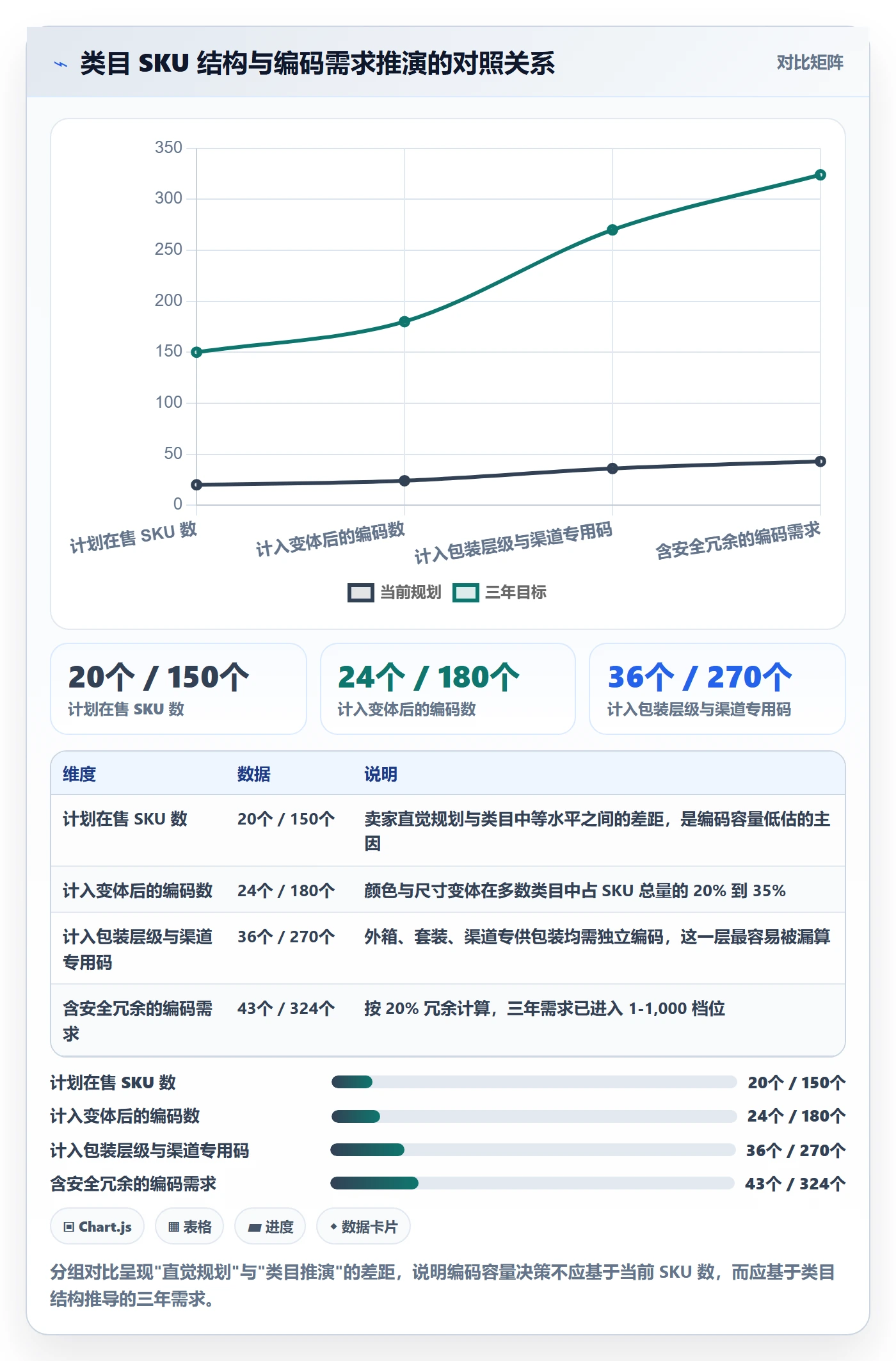 UPC码业务拆解：GS1注册为什么影响品牌建设