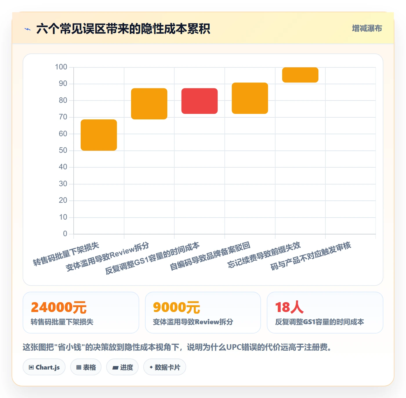想做好UPC码，先掌握中小商家中的GS1注册