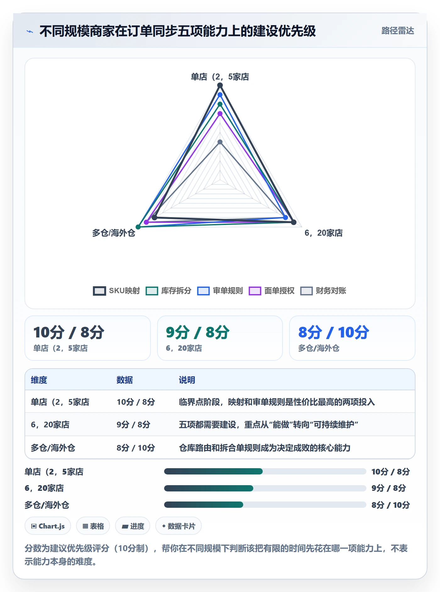 erp跨境电商怎么用？订单同步场景下的中小商家拆解