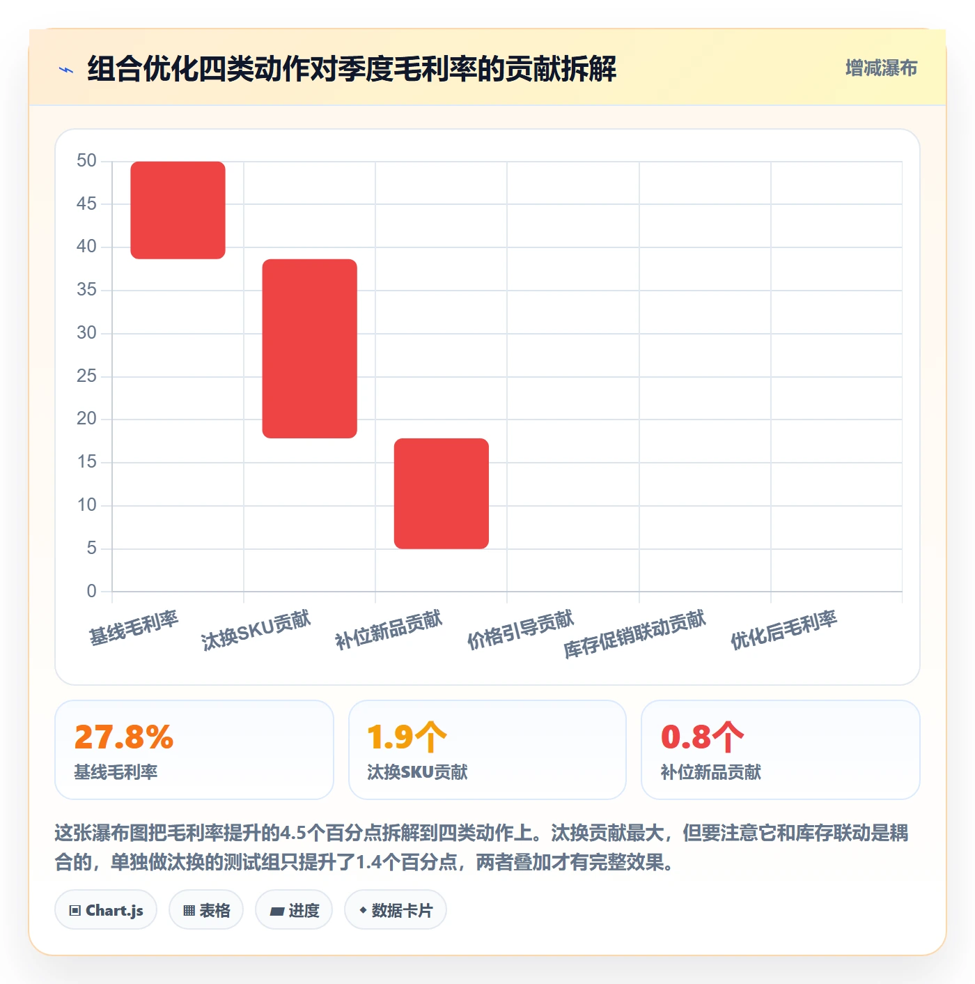 商品分析管理模板：围绕组合优化开展落地案例