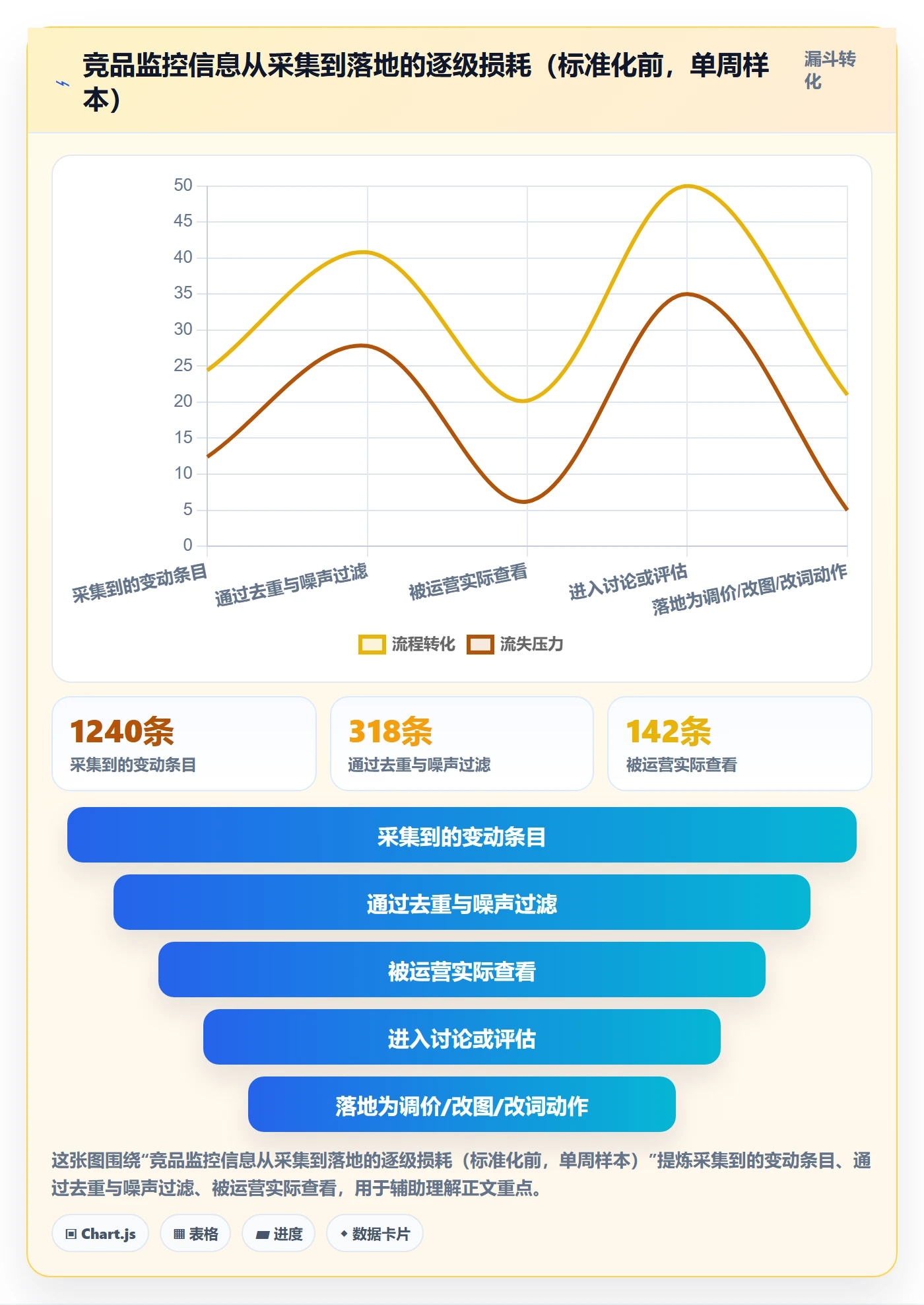 亚马逊软件怎么优化?先从竞品监控的标准化管理入手
