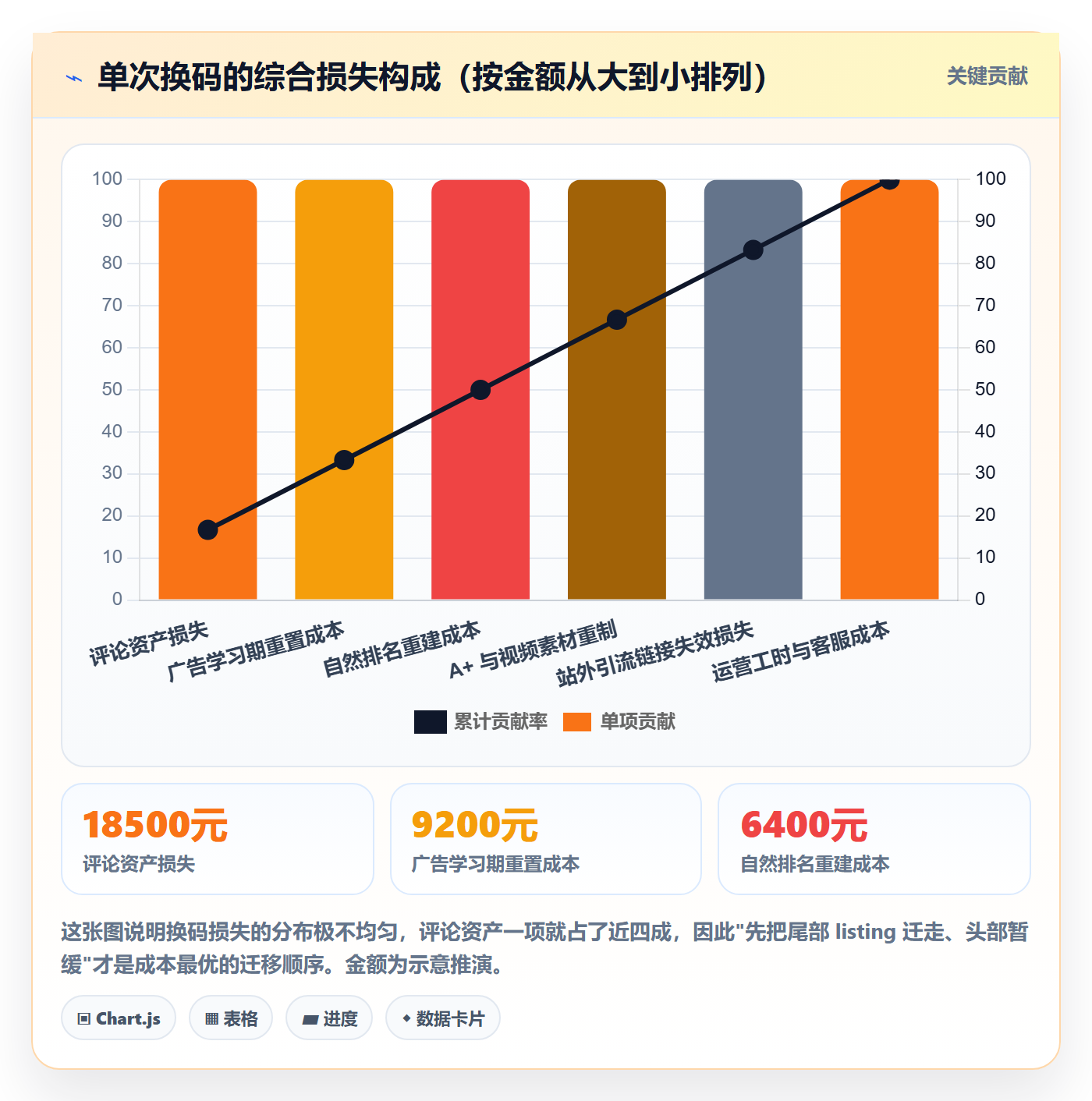 UPC码怎么选？代码申请相关的年度规划判断标准