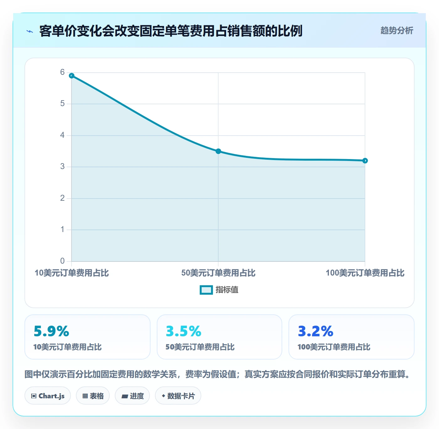 跨境电商从0到1：支付结算的定价策略与操作要点