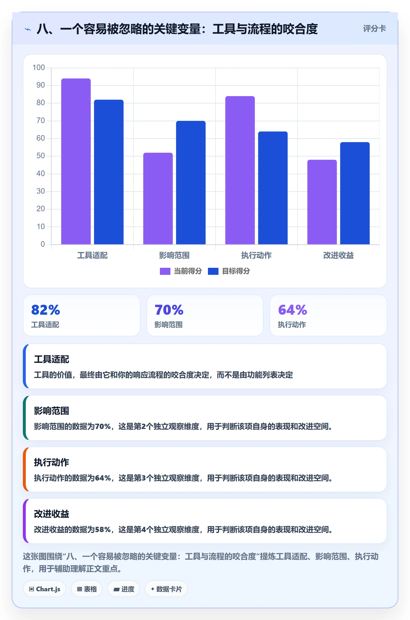 八、一个容易被忽略的关键变量：工具与流程的咬合度