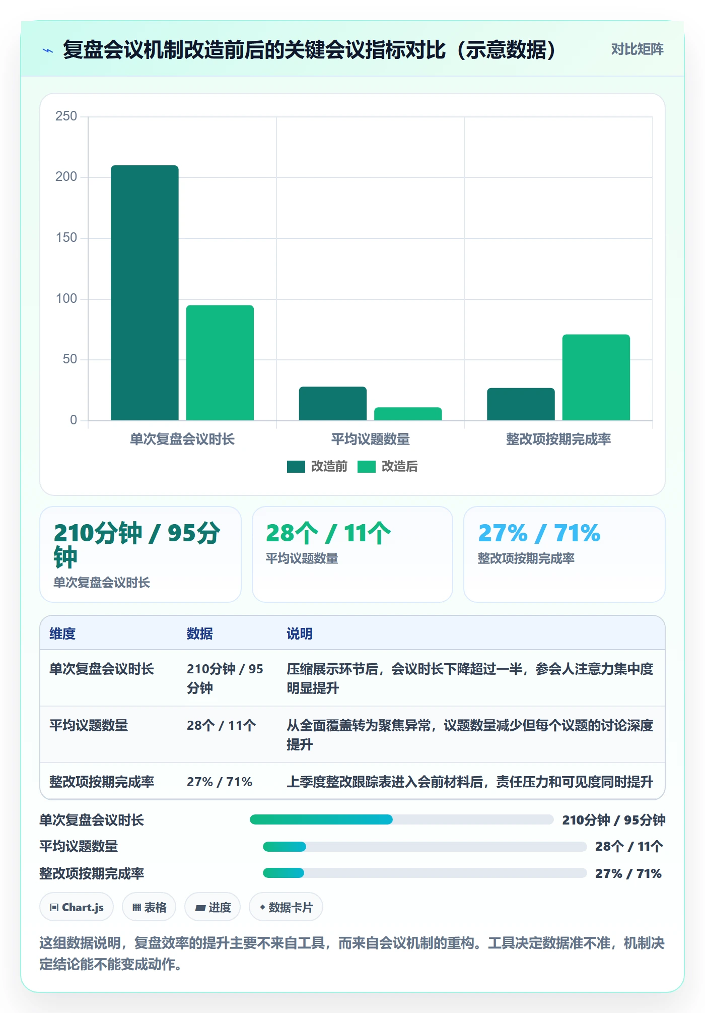 erp跨境电商执行标准：财务核算环节如何体现季度复盘