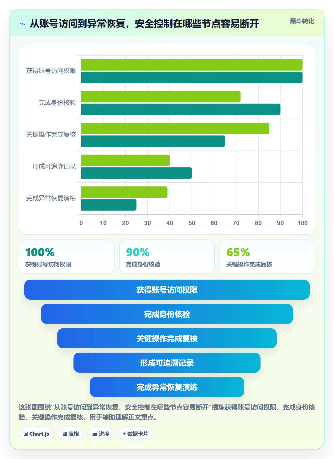 temu管理模板：围绕全托管模式开展账号安全