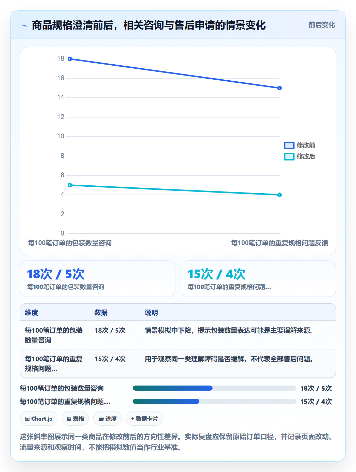 temu从0到1：商品发布的风险排查与操作要点