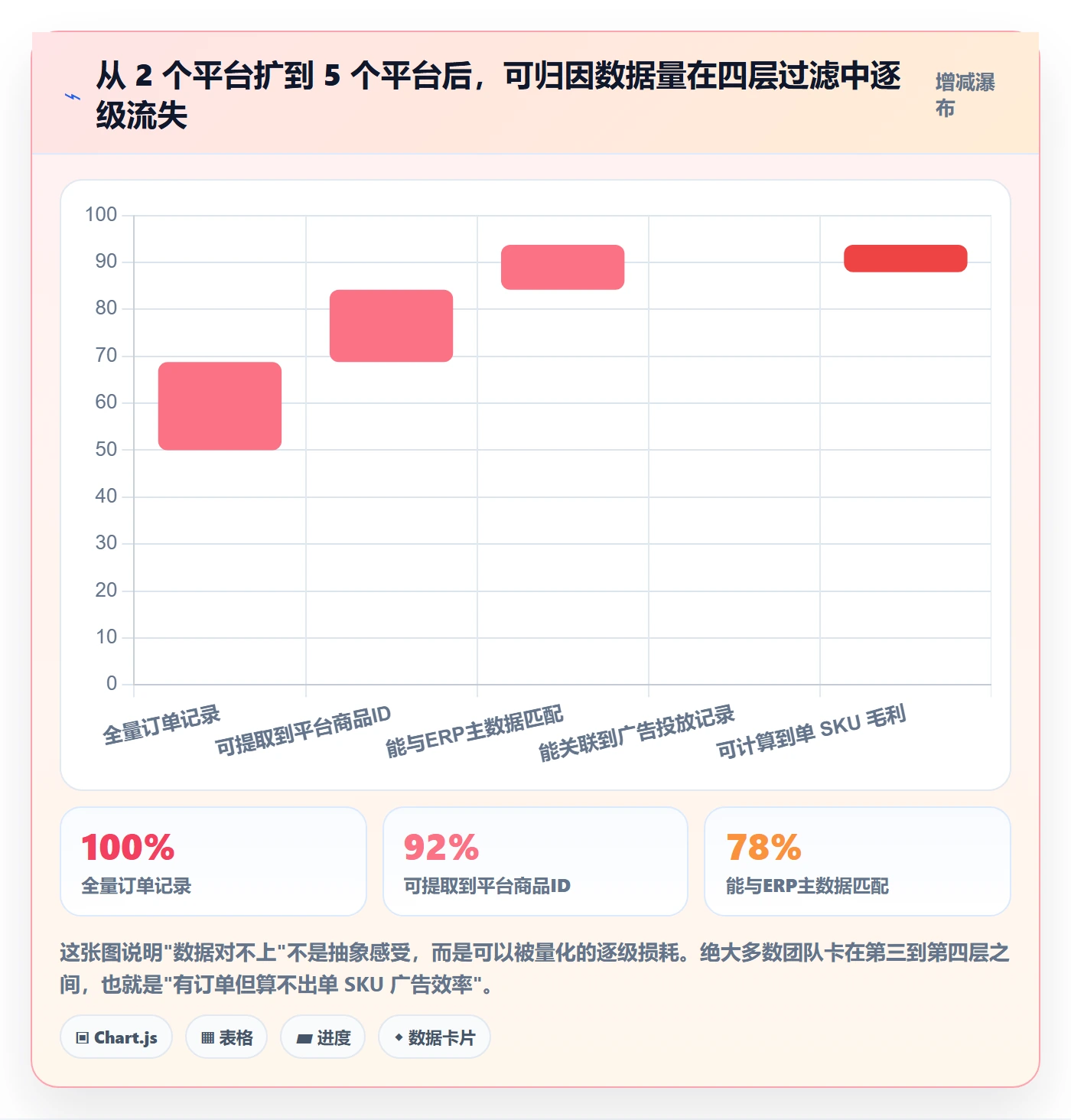 erp跨境电商运营框架:把多平台刊登纳入广告投放