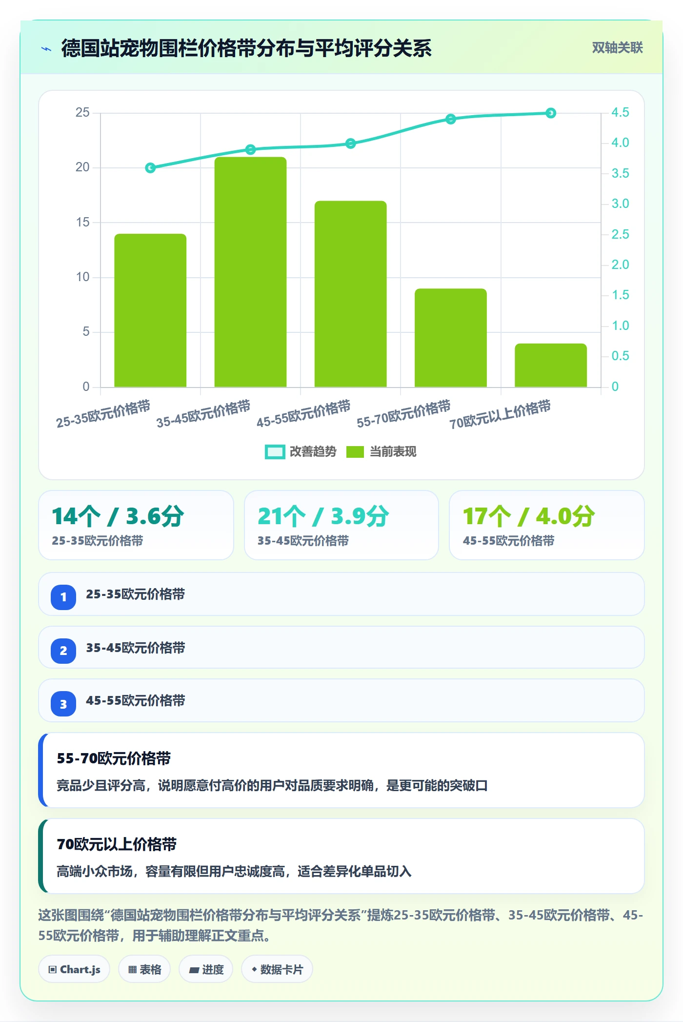 跨境电商运营实战复盘：从流量获取验证市场调研效果
