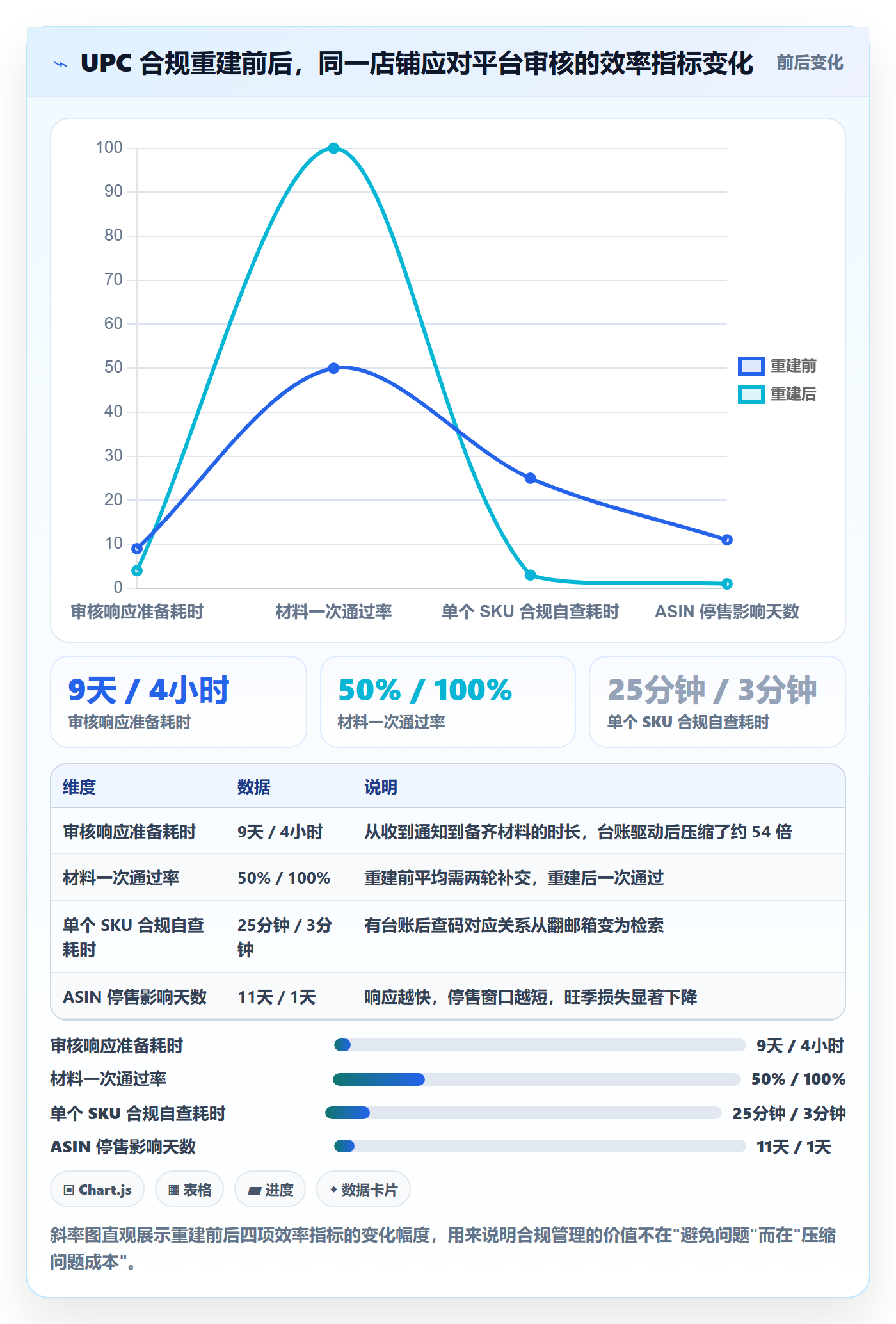 UPC码进阶课：围绕编码规范完善合规管理