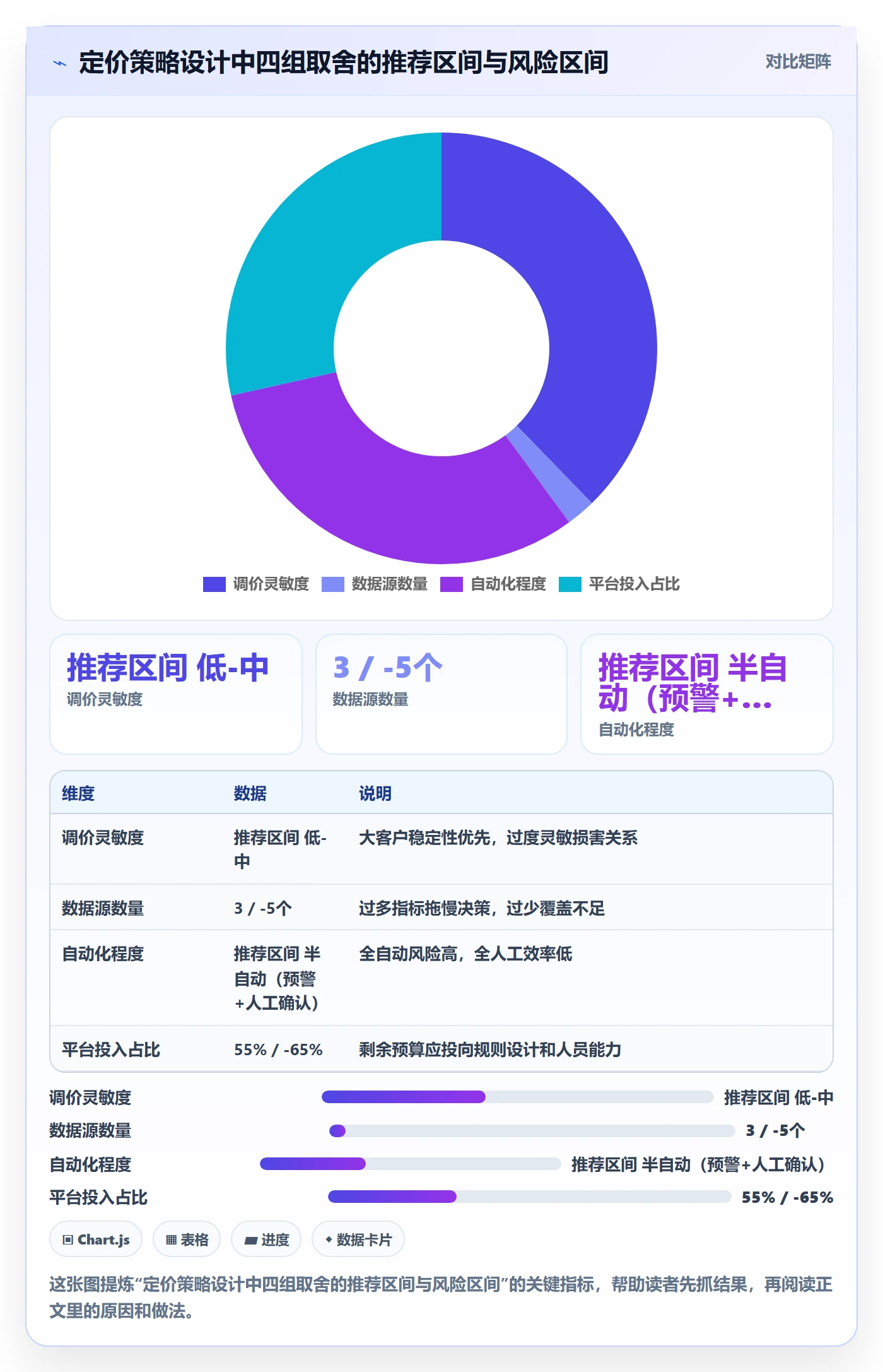外贸数据分析平台管理要点：市场趋势的定价策略如何设计