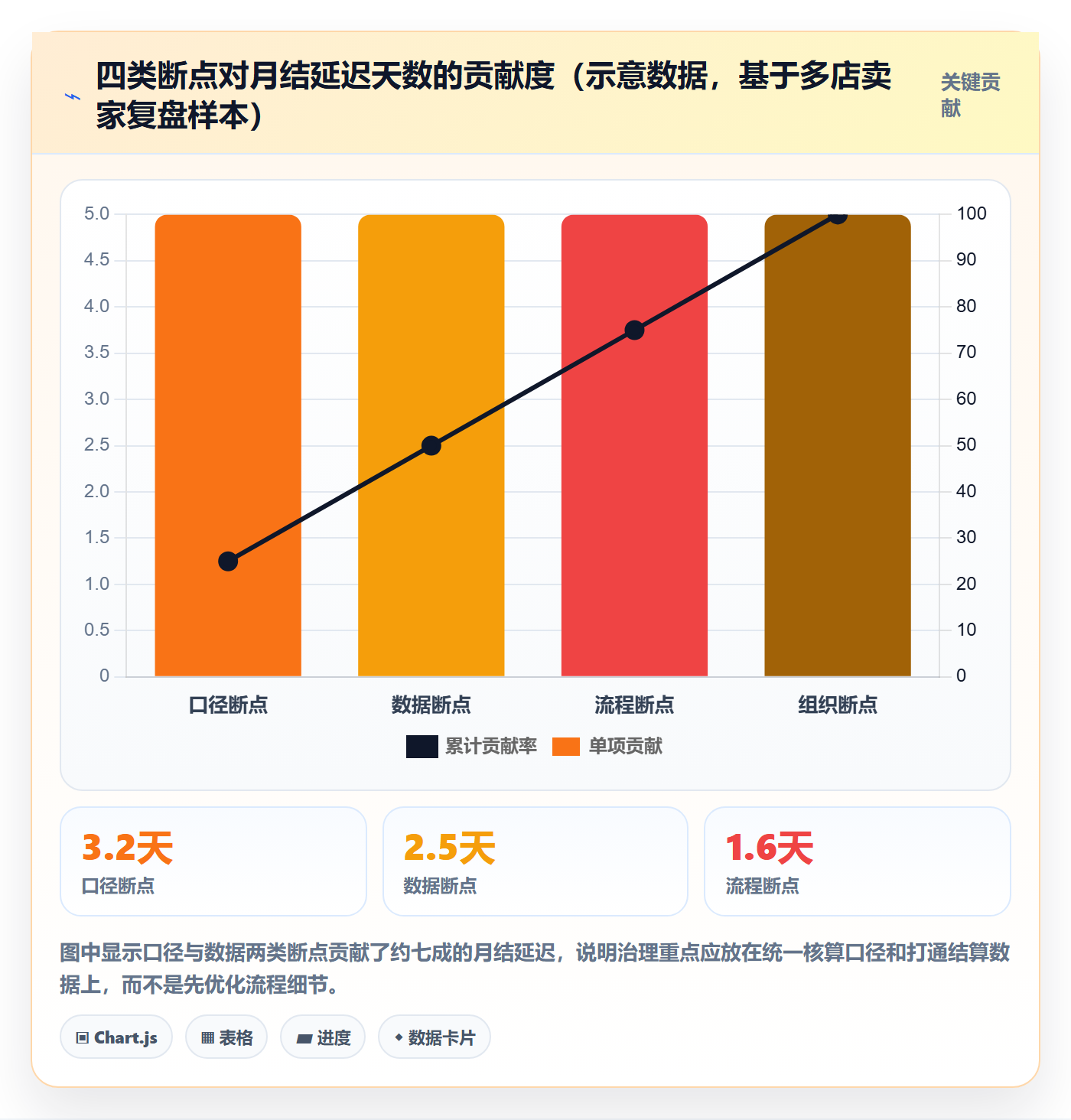 erp跨境电商规划方法：财务核算与多店经营如何衔接