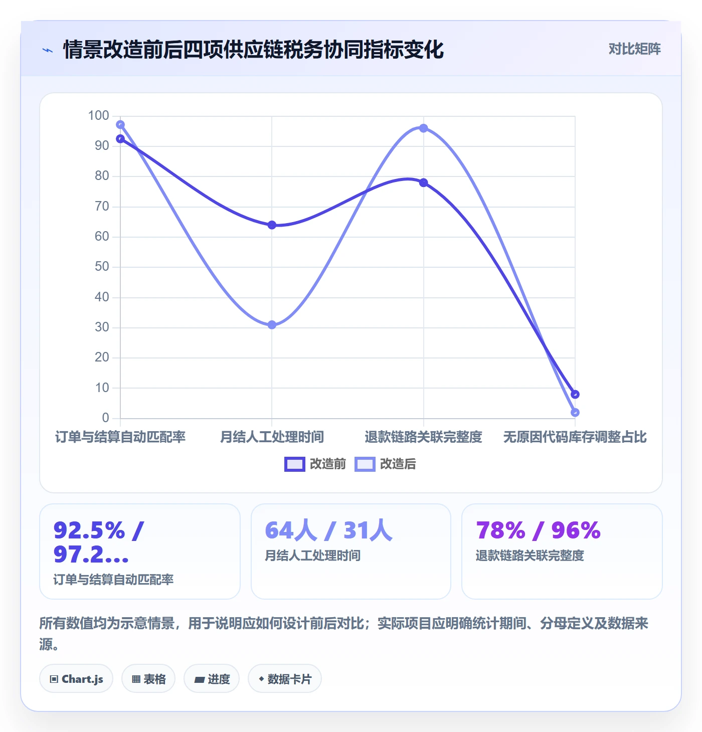 跨境电商管理要点：税务合规的供应链协同如何设计