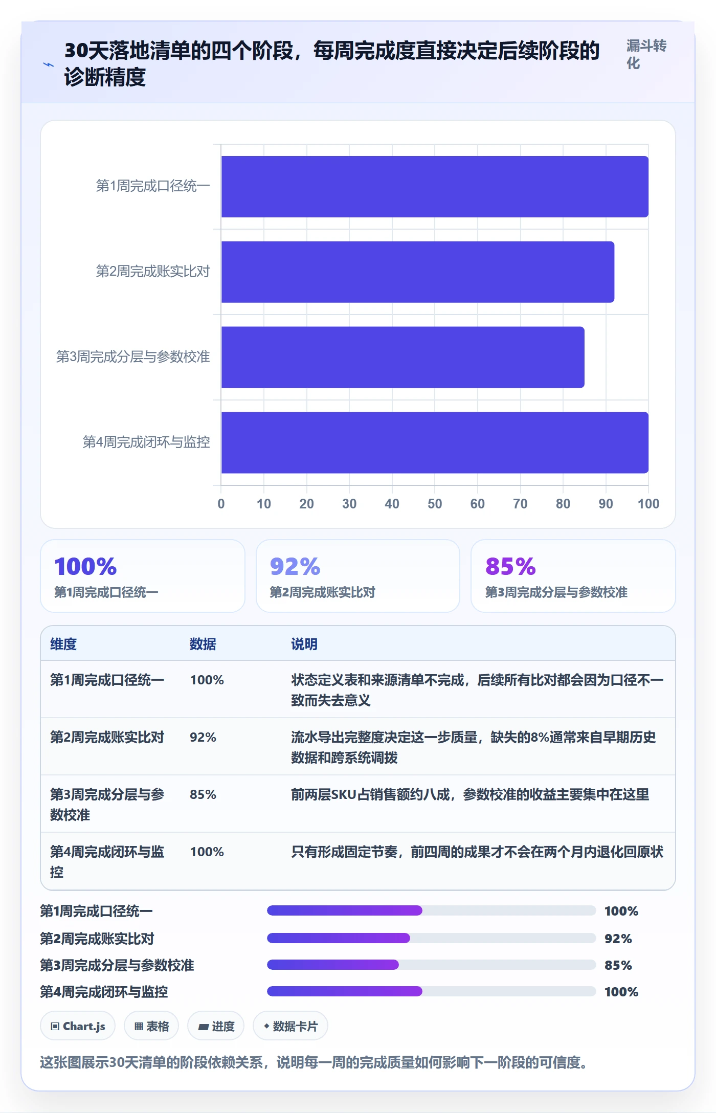 亚马逊软件问题诊断:库存管理如何用精细化运营改进
