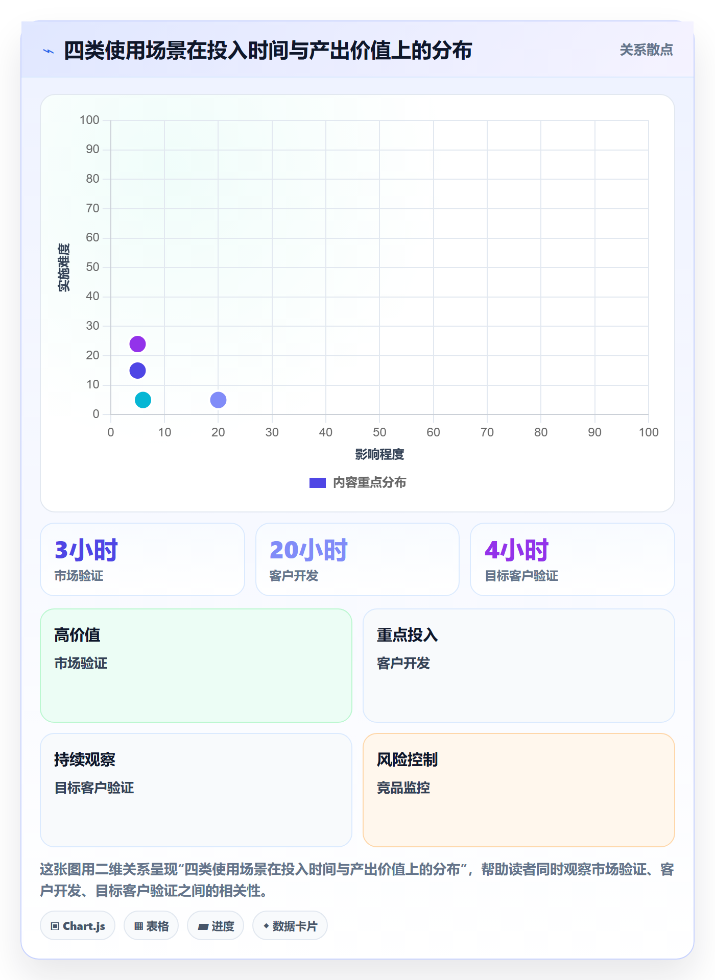 外贸数据分析平台从0到1：海关数据的平台规则与操作要点