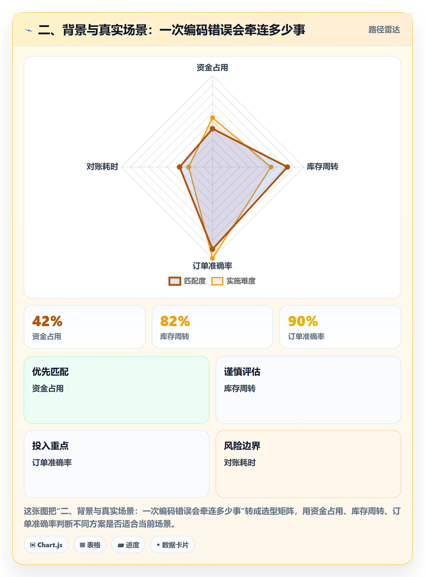 二、背景与真实场景：一次编码错误会牵连多少事