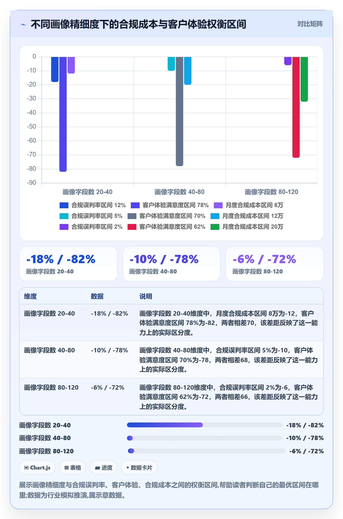外贸数据分析平台业务拆解：客户画像为什么影响合规管理