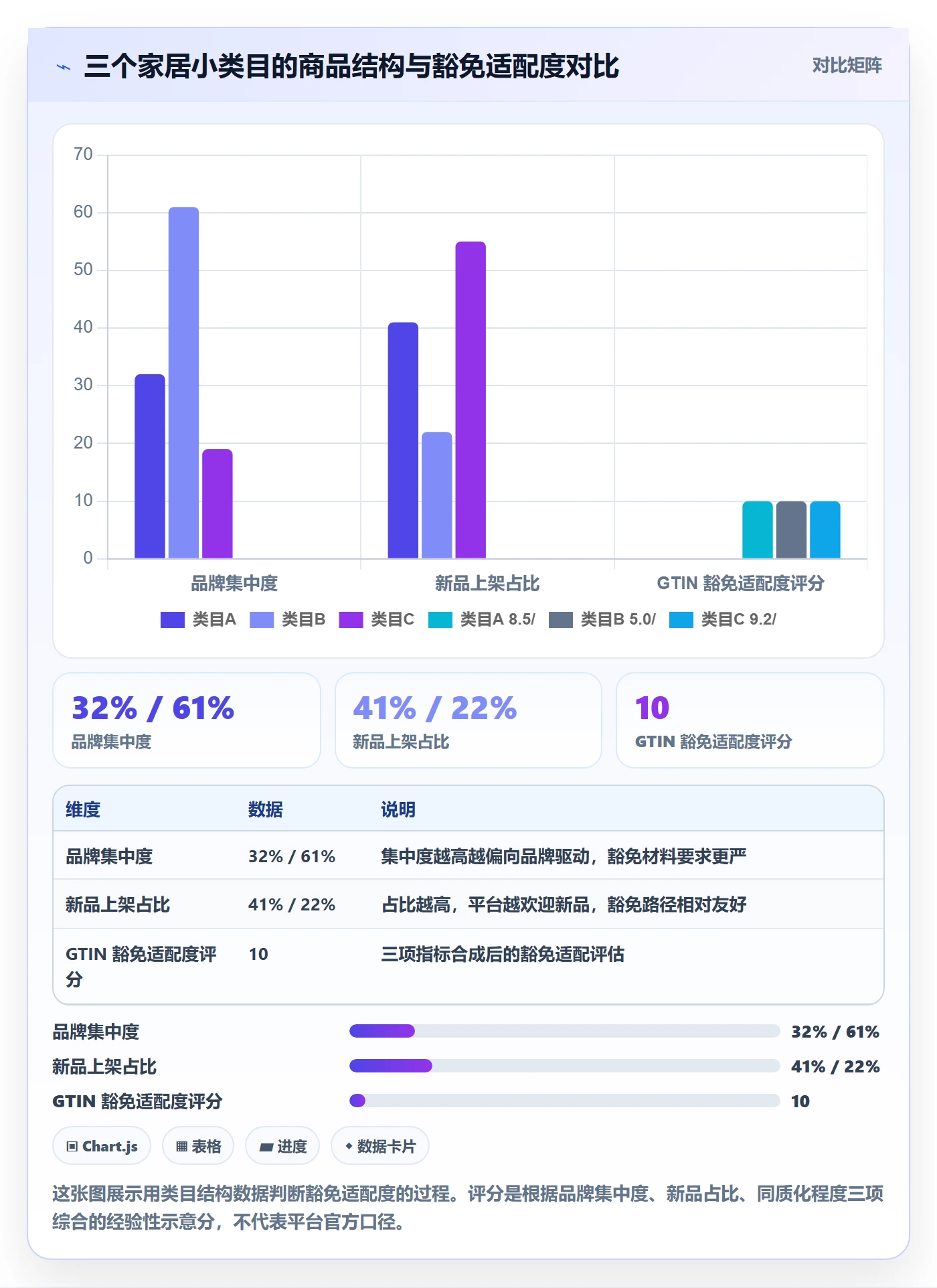 UPC码工作指南：用入门指南解决豁免申请问题