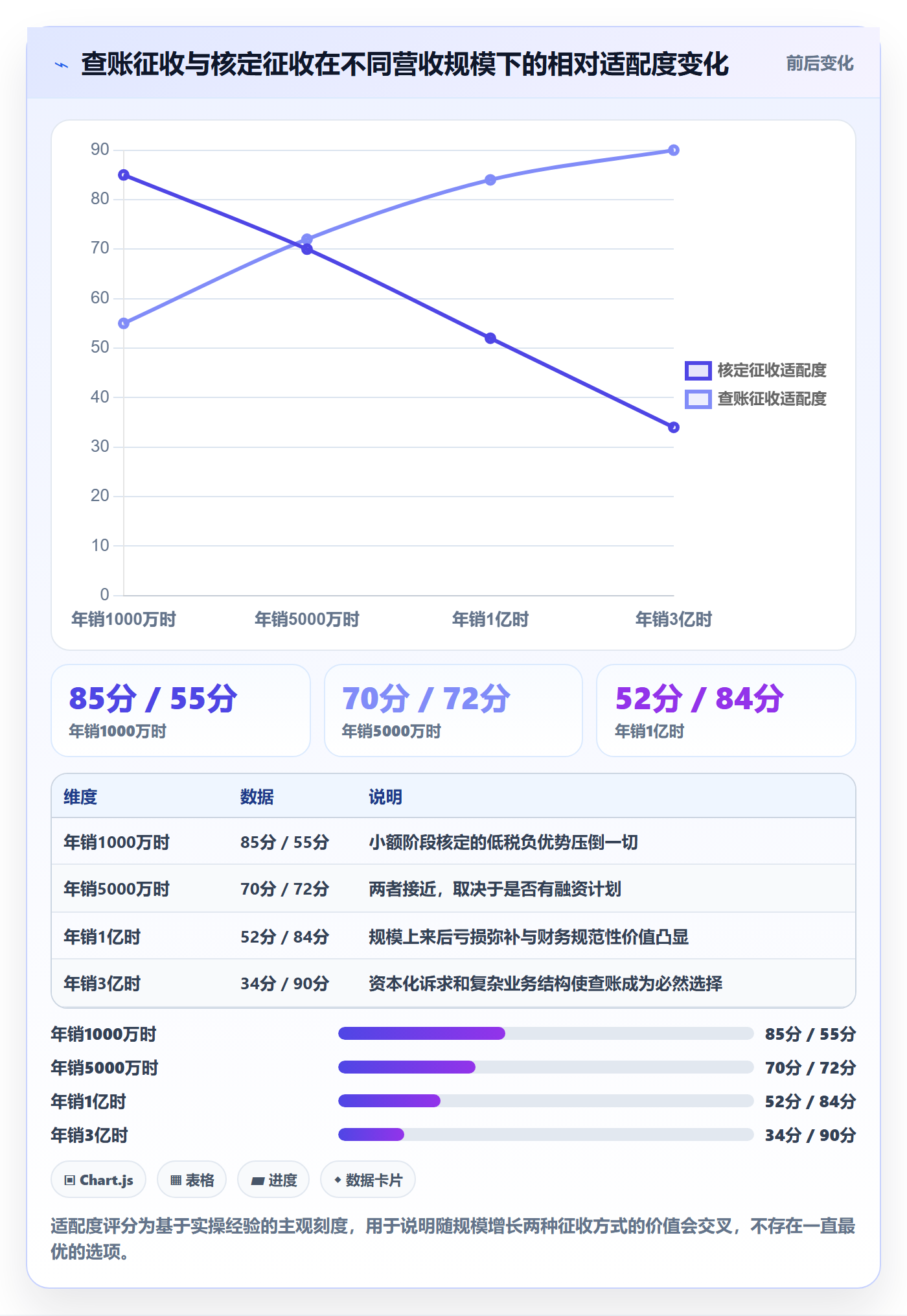 跨境电商运营怎么用？流量获取场景下的税务筹划拆解