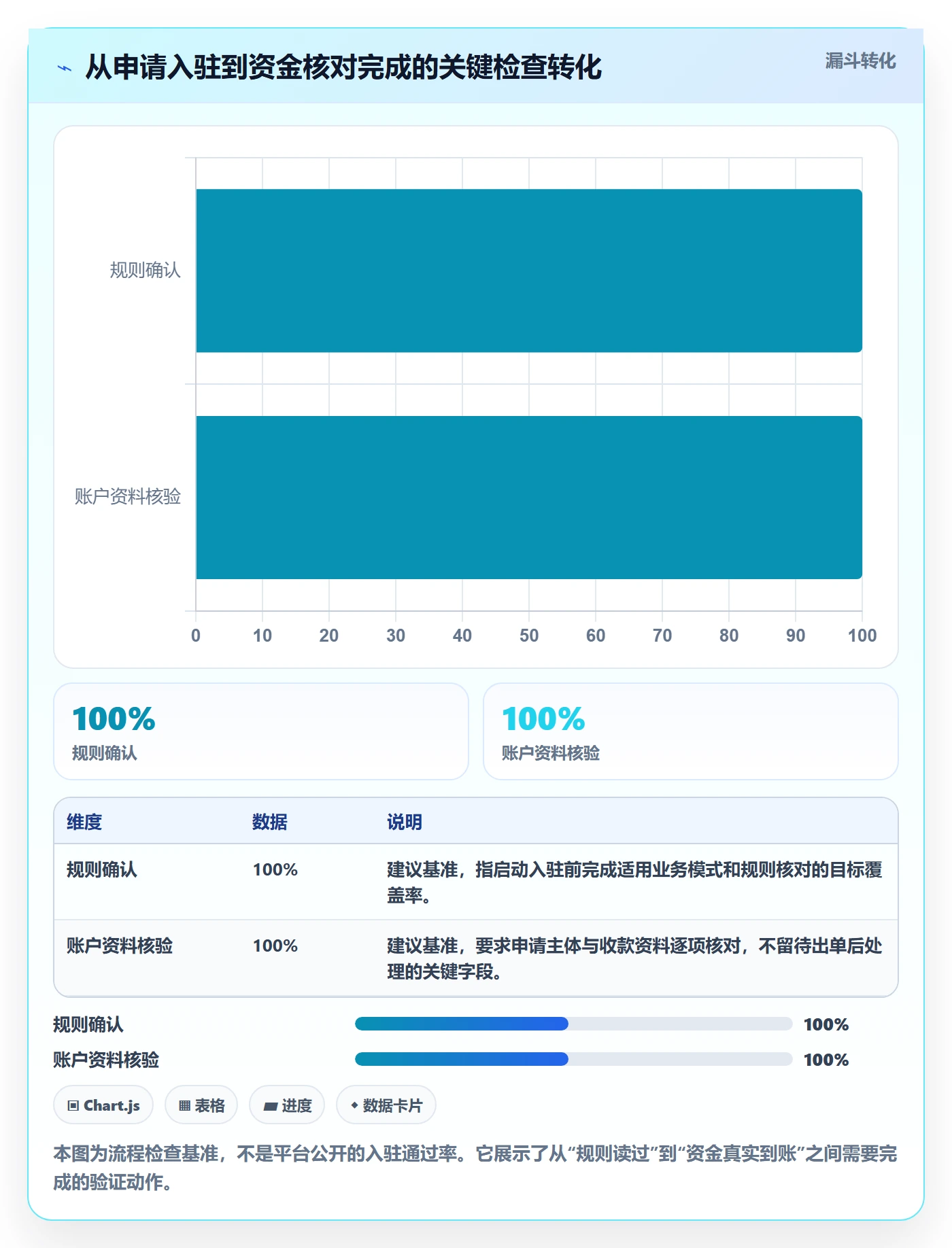 temu支付结算全解析：重点看懂平台入驻