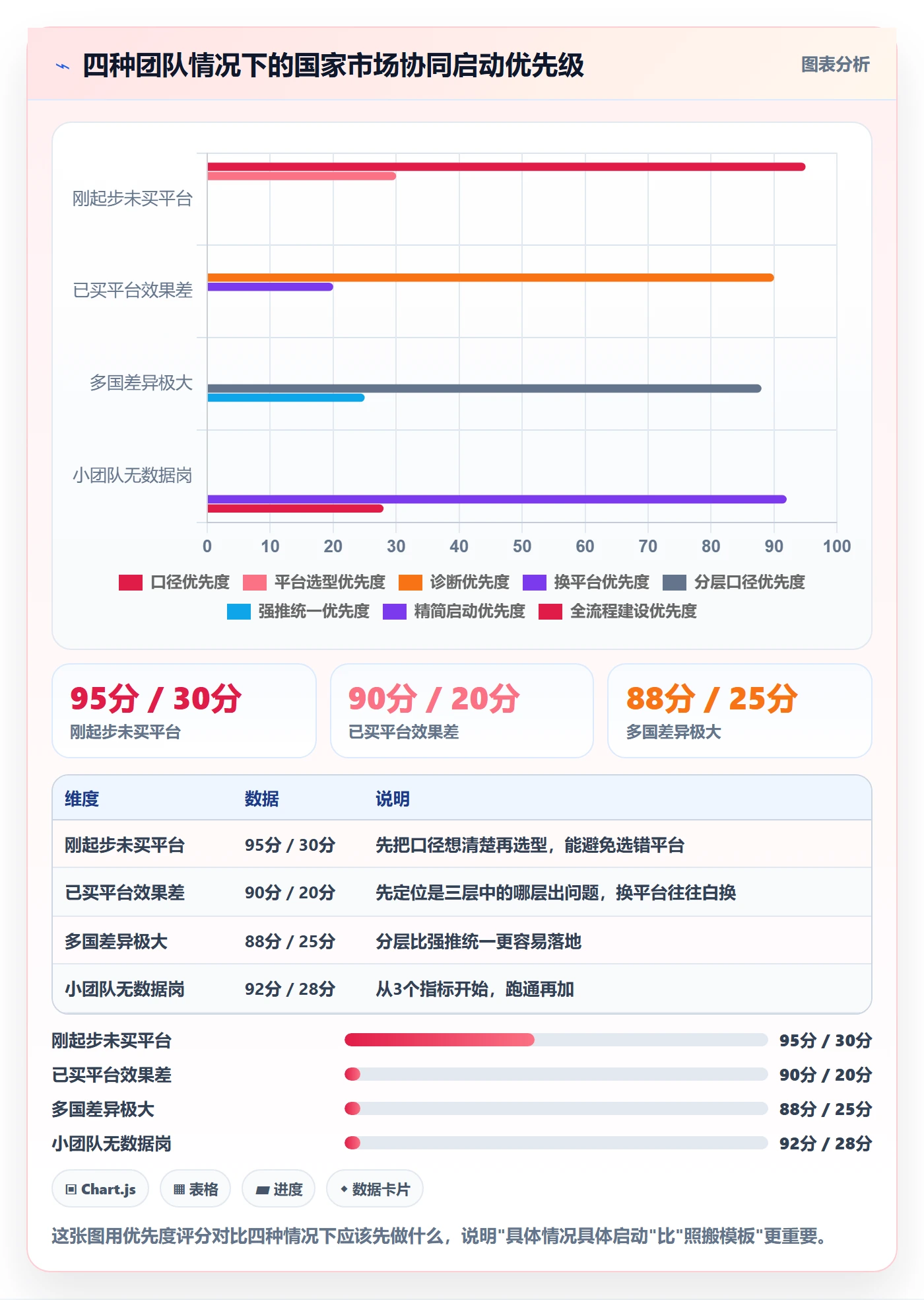 外贸数据分析平台基础课：国家市场相关的团队协同一次讲透