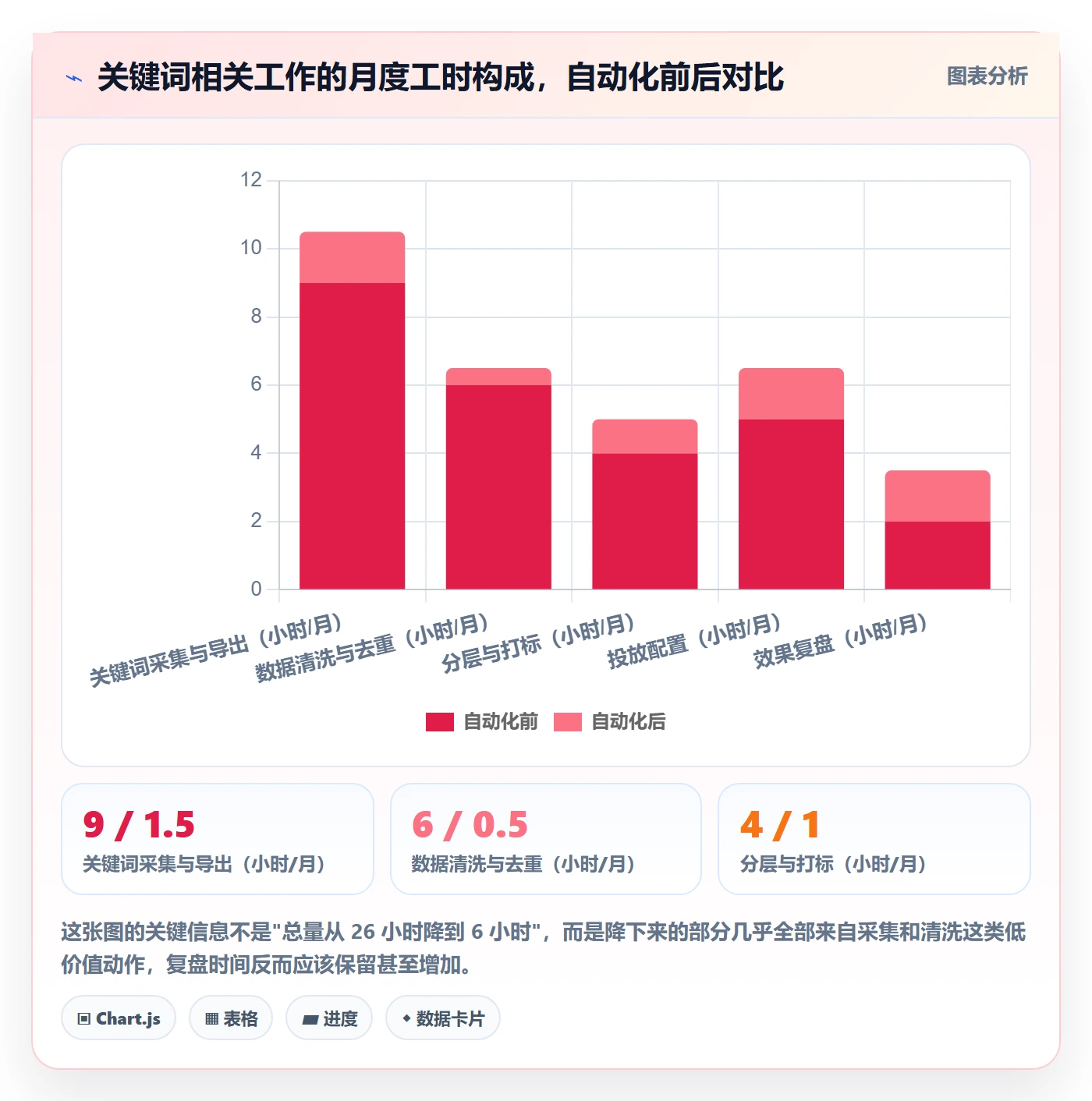 亚马逊软件怎么管？以关键词工具为核心的自动化方案方案