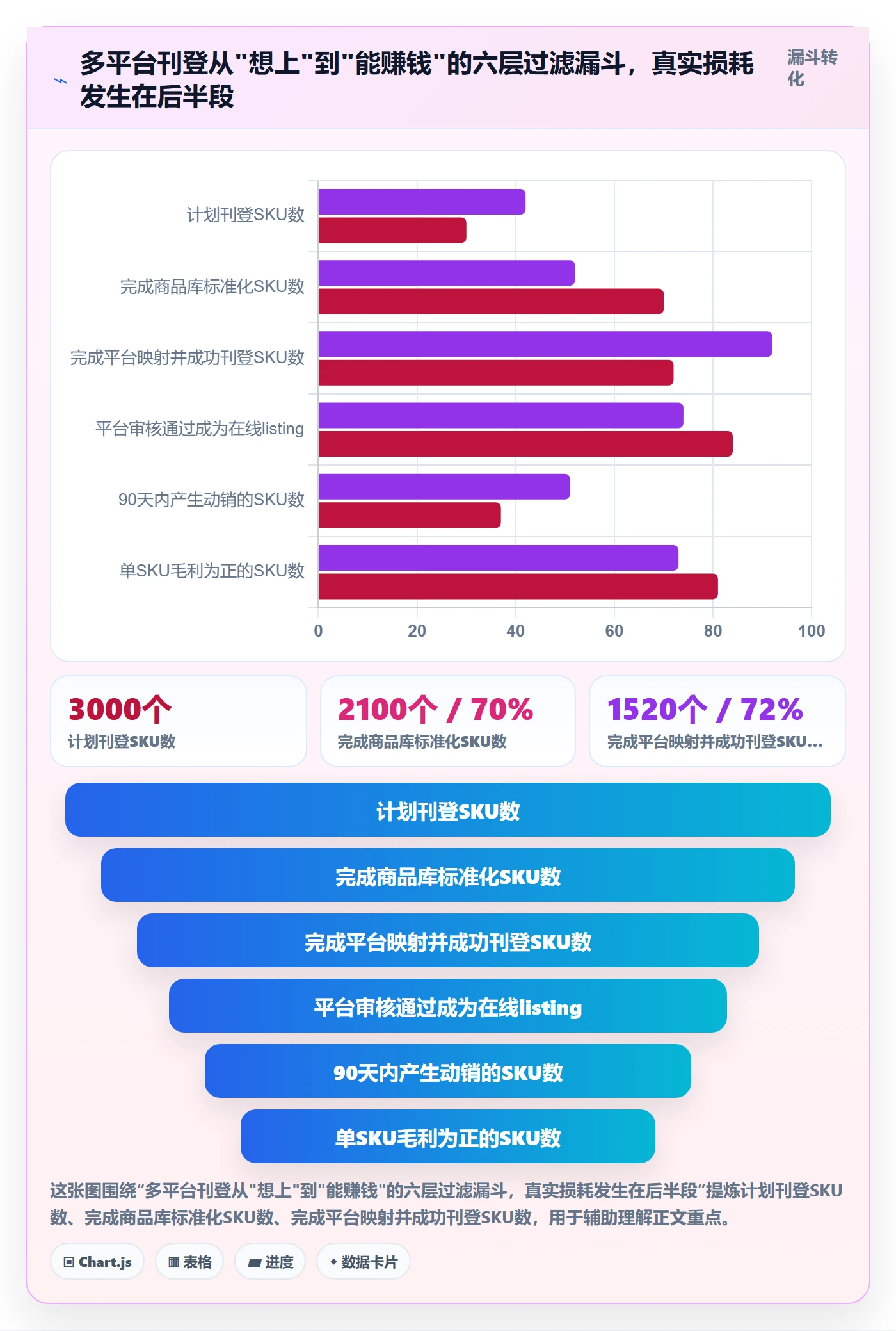 erp跨境电商应用思路：围绕多平台刊登拆解年度规划