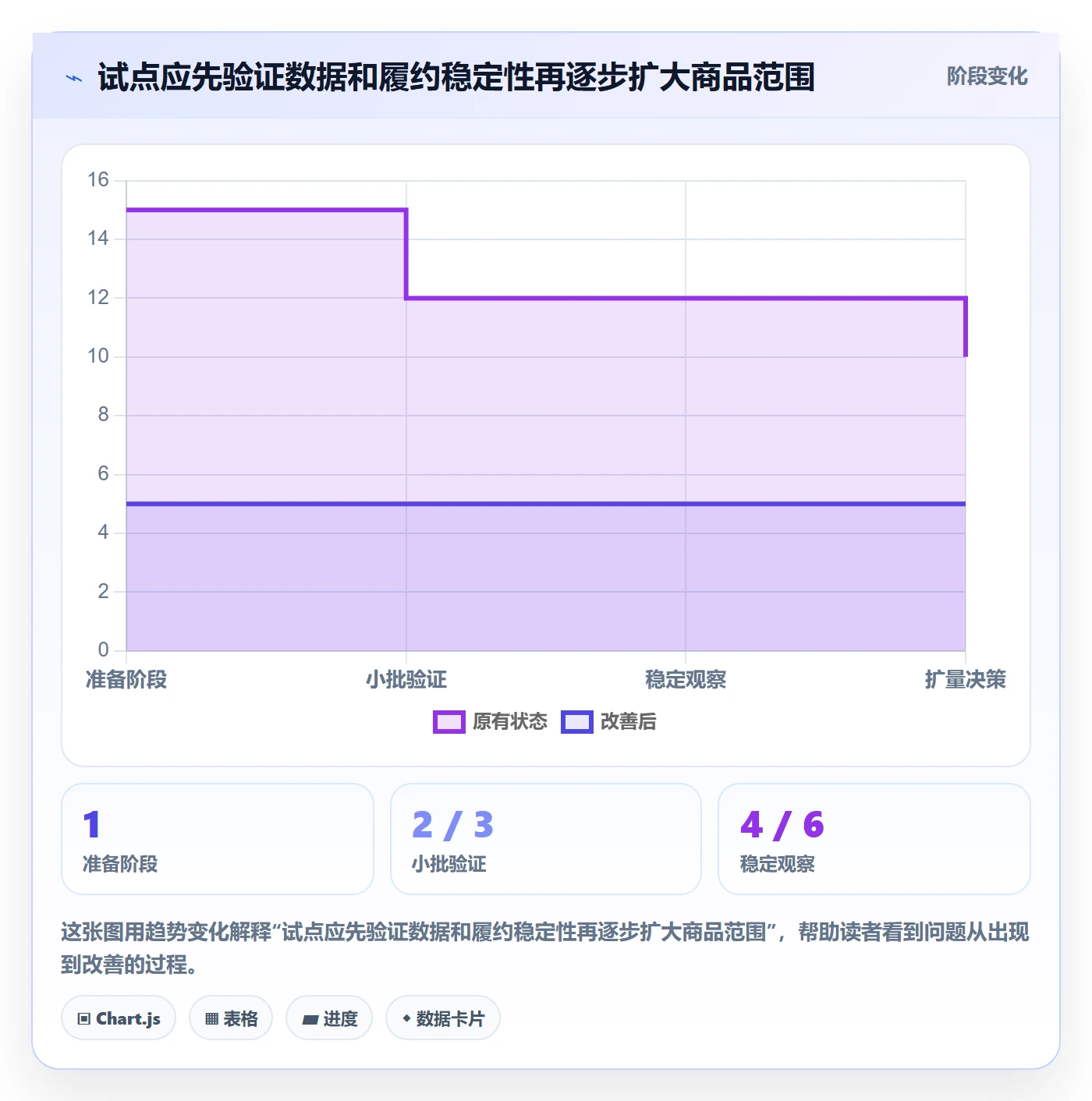 temu选择标准：半托管模式维度如何评估效率提升