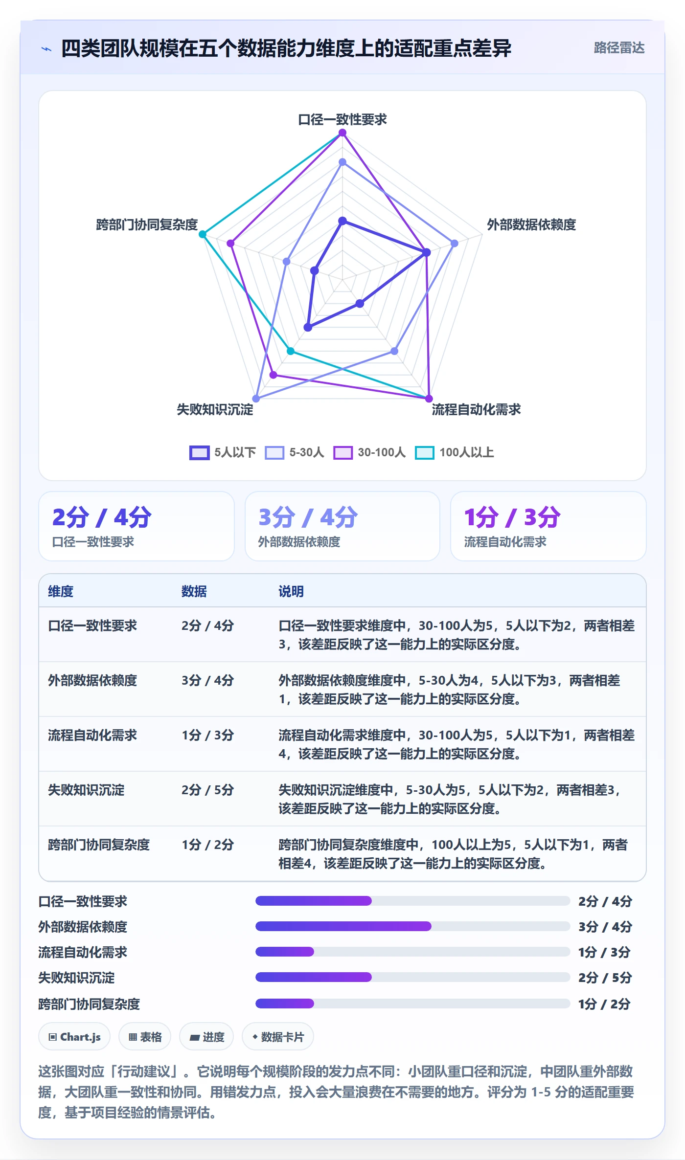 跨境电商运营数据方法：用选品上新支撑系统搭建判断