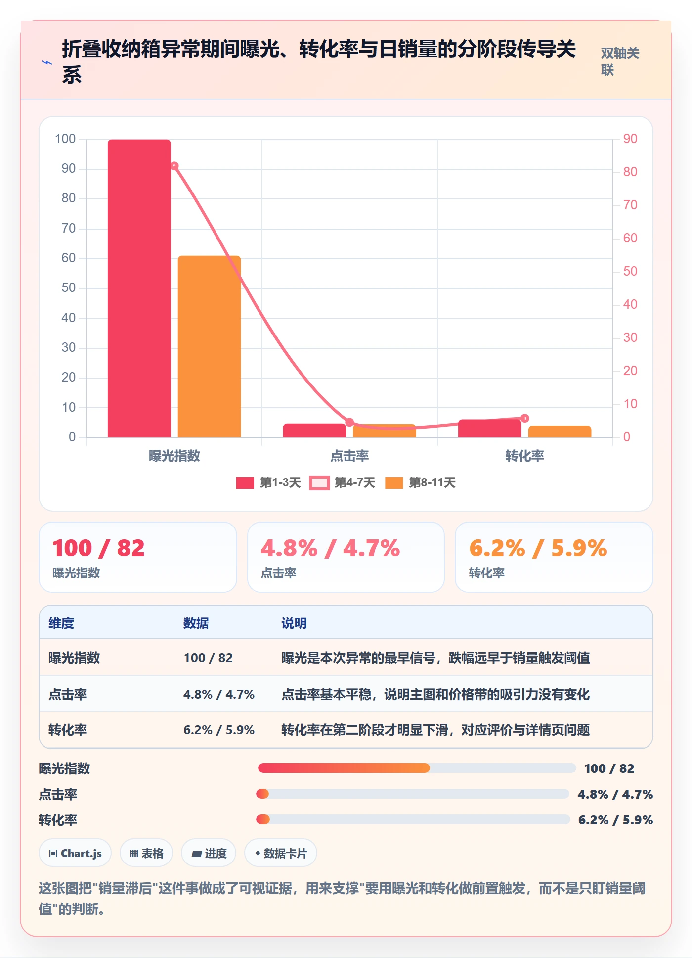 商品分析怎么落地？从销量趋势讲清系统搭建