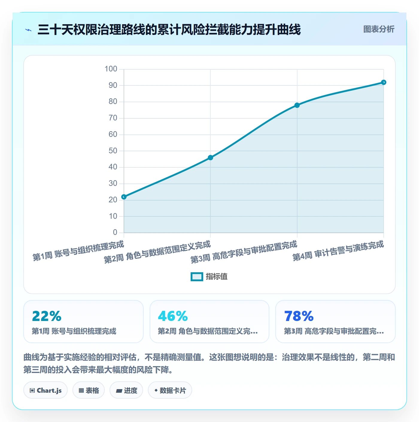 erp跨境电商业务拆解：权限管理为什么影响跨境物流