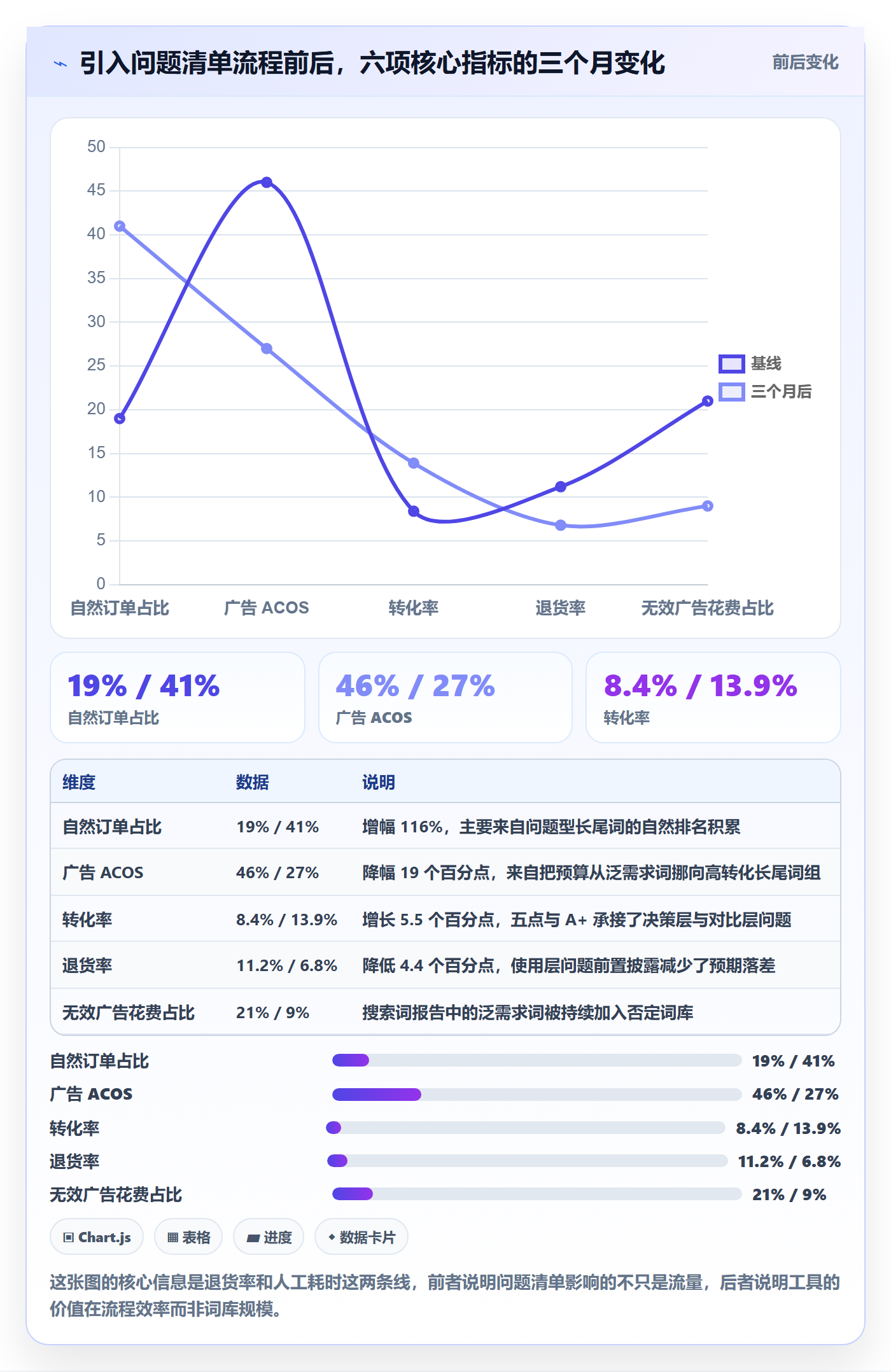 想做好亚马逊软件，先掌握问题清单中的关键词工具