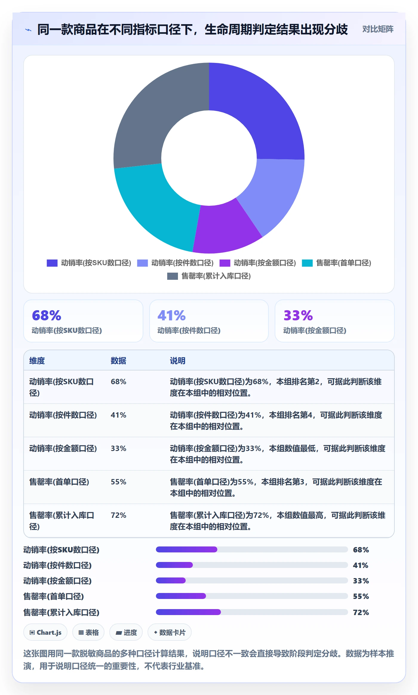 商品分析实践指南：生命周期的流程设计怎样更有效