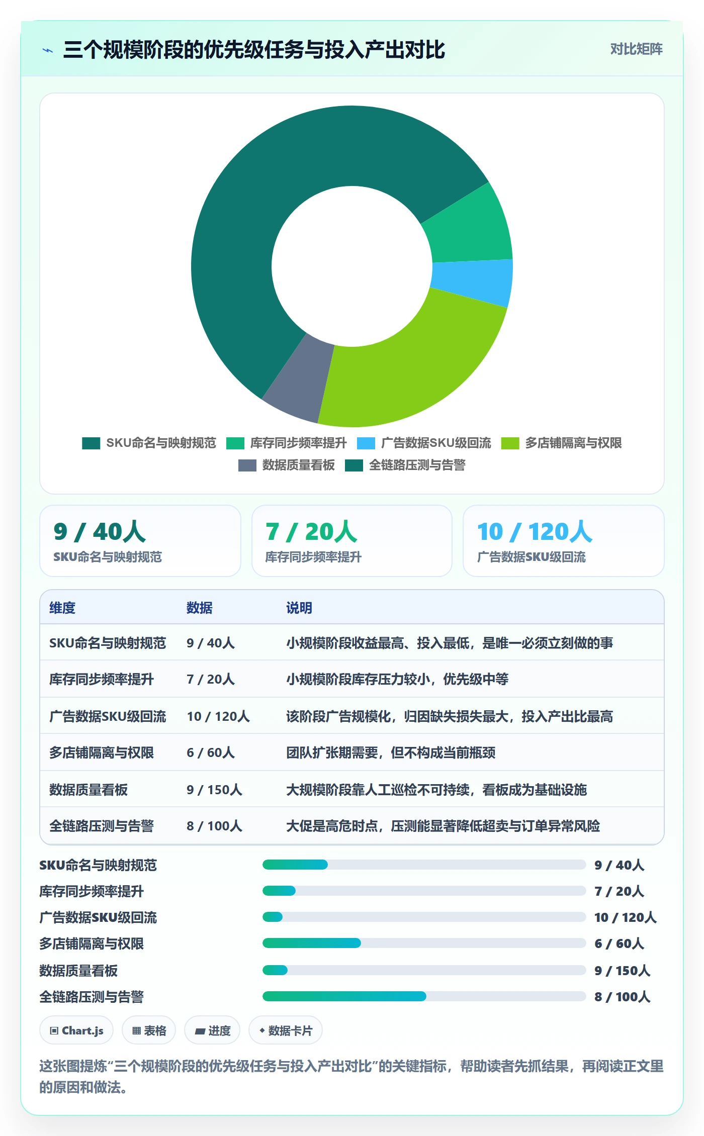erp跨境电商广告投放全解析：重点看懂多平台刊登