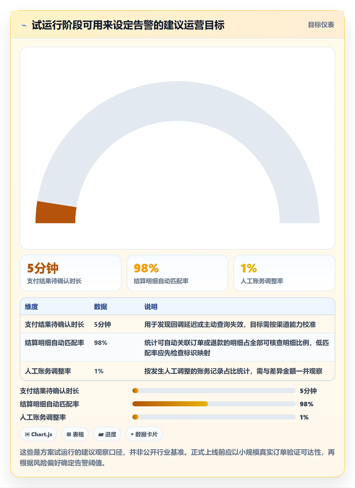 temu方案设计:商品发布场景的支付结算怎么做