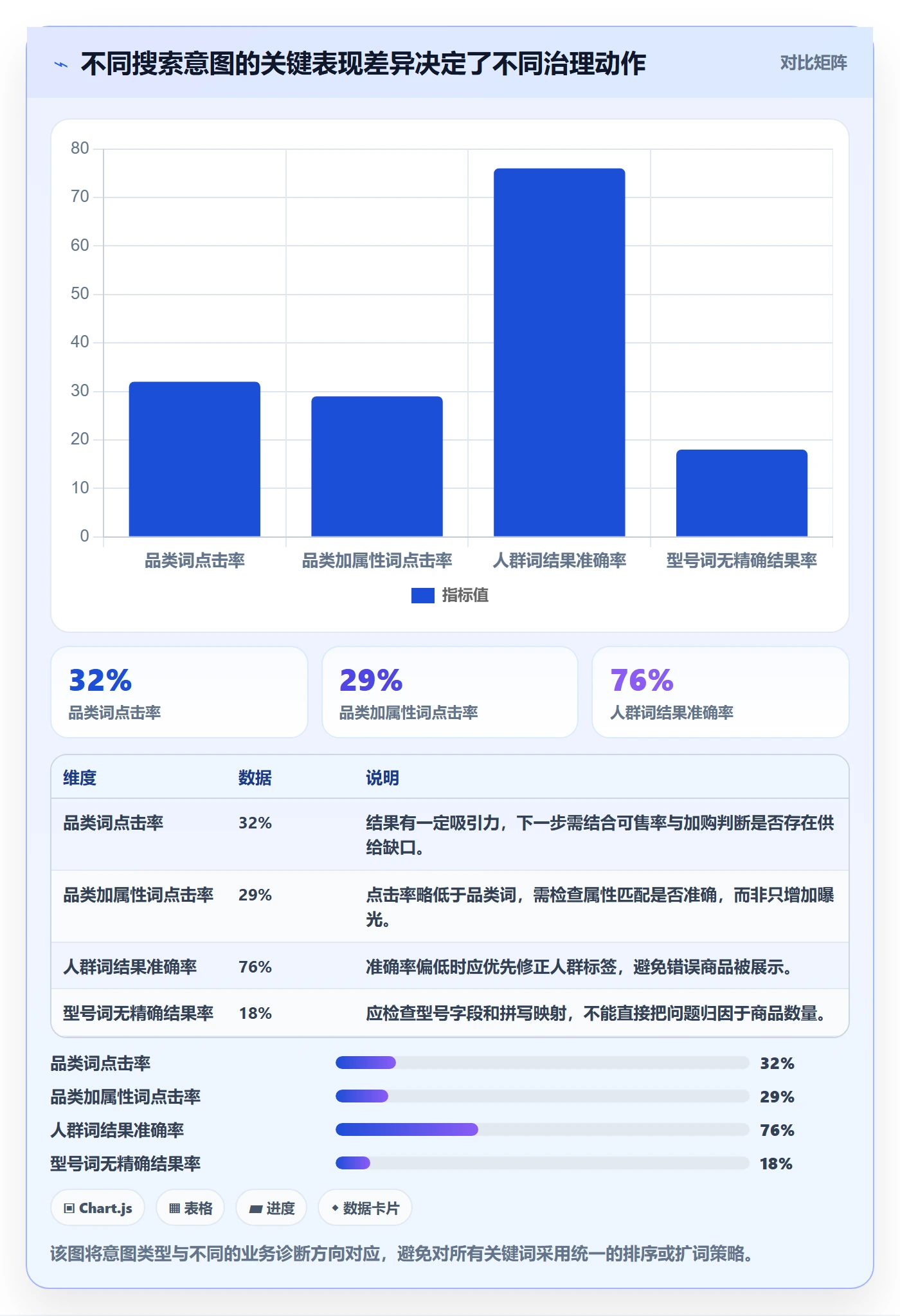 电商数据查询网站标准化管理：关键词搜索从哪里开始