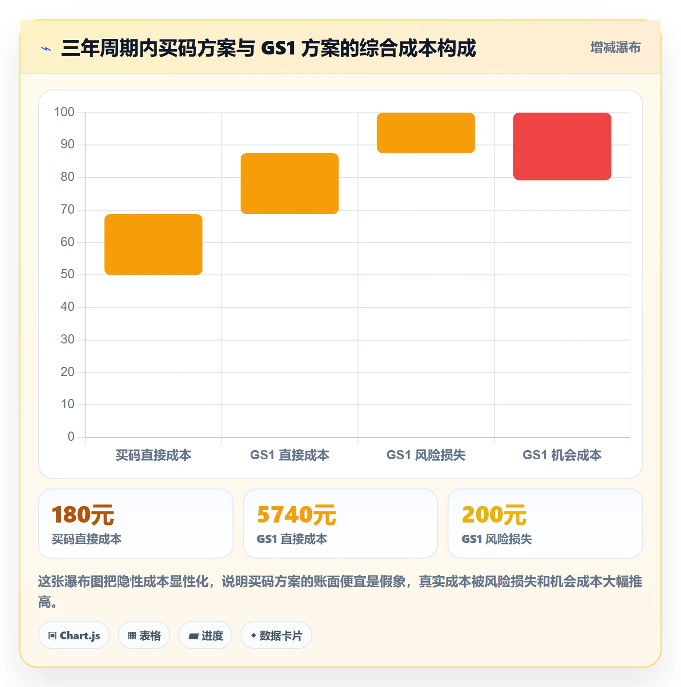 UPC码工作指南：用选品策略解决代码申请问题