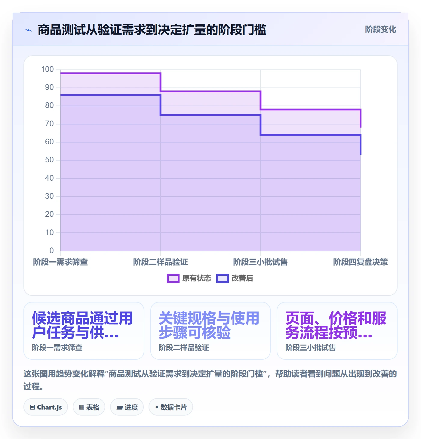 temu实施路径：选品定价如何完成客户服务