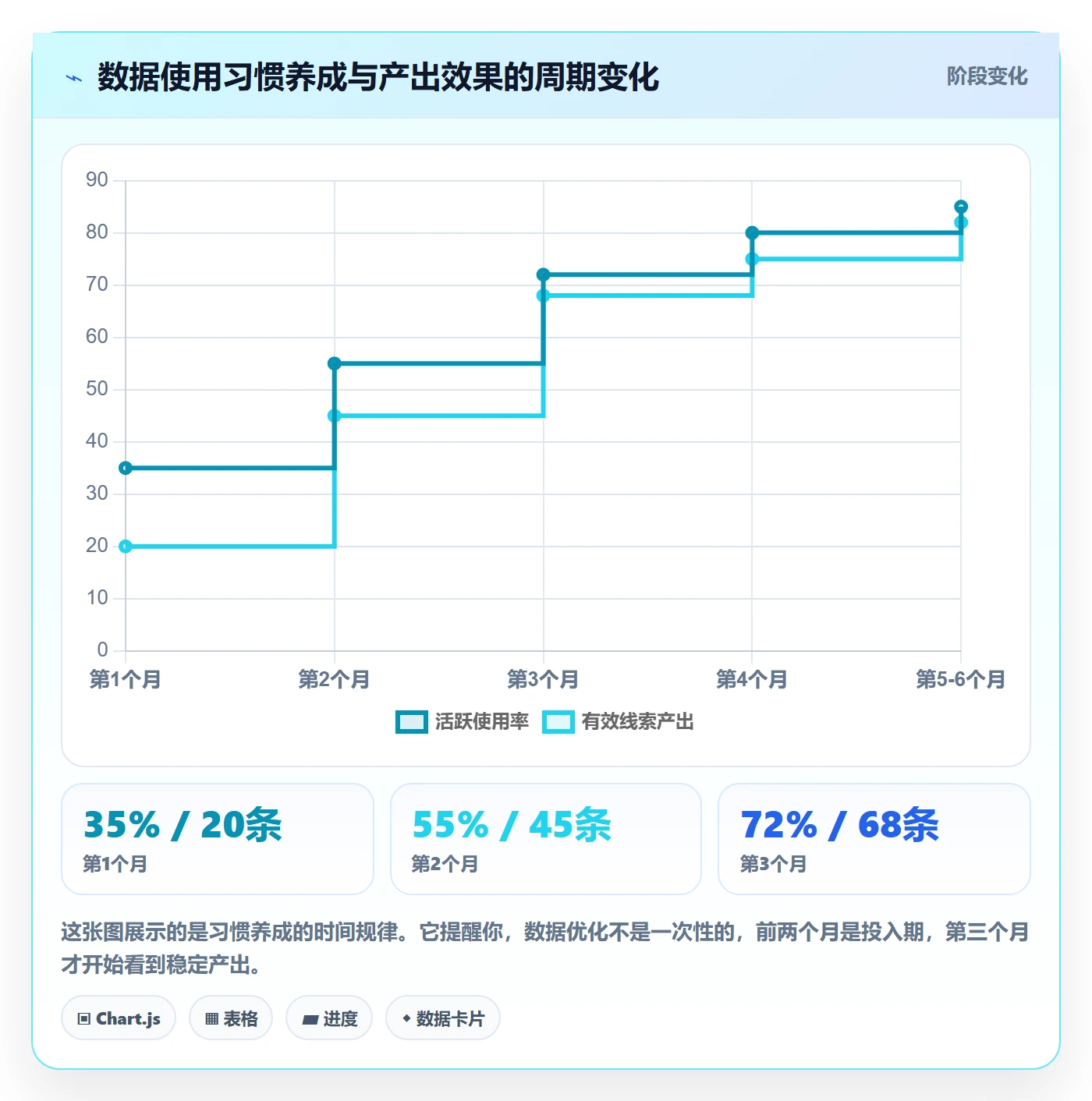 外贸数据分析平台优化清单：海关数据与工具对比的关键动作