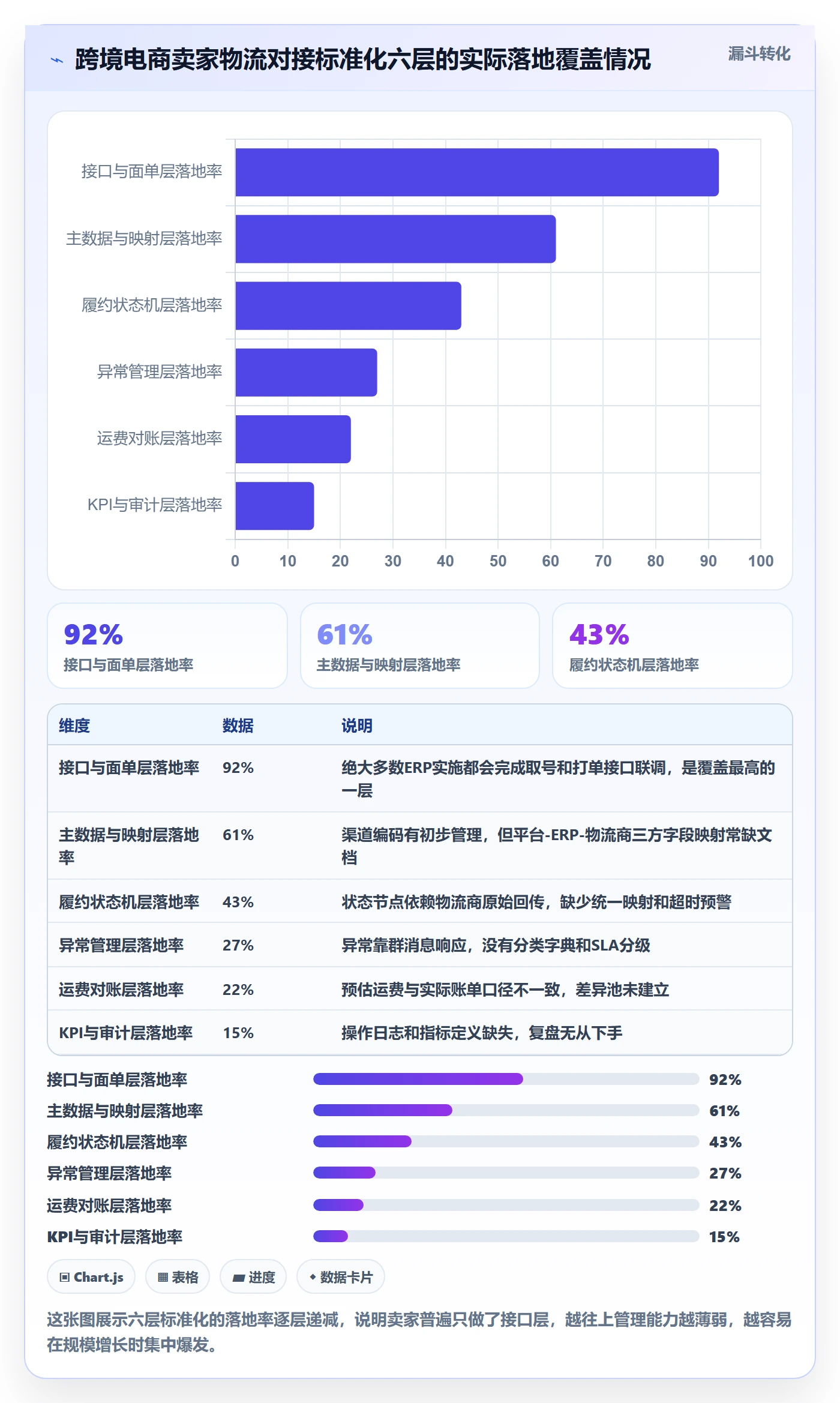 erp跨境电商使用技巧：物流对接对应的标准化管理方法
