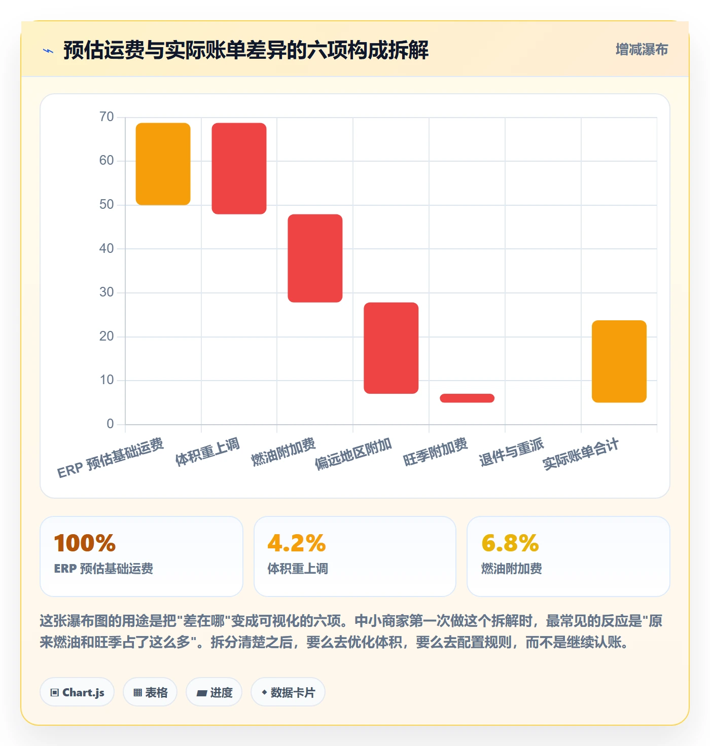 erp跨境电商基础课：物流对接相关的中小商家一次讲透