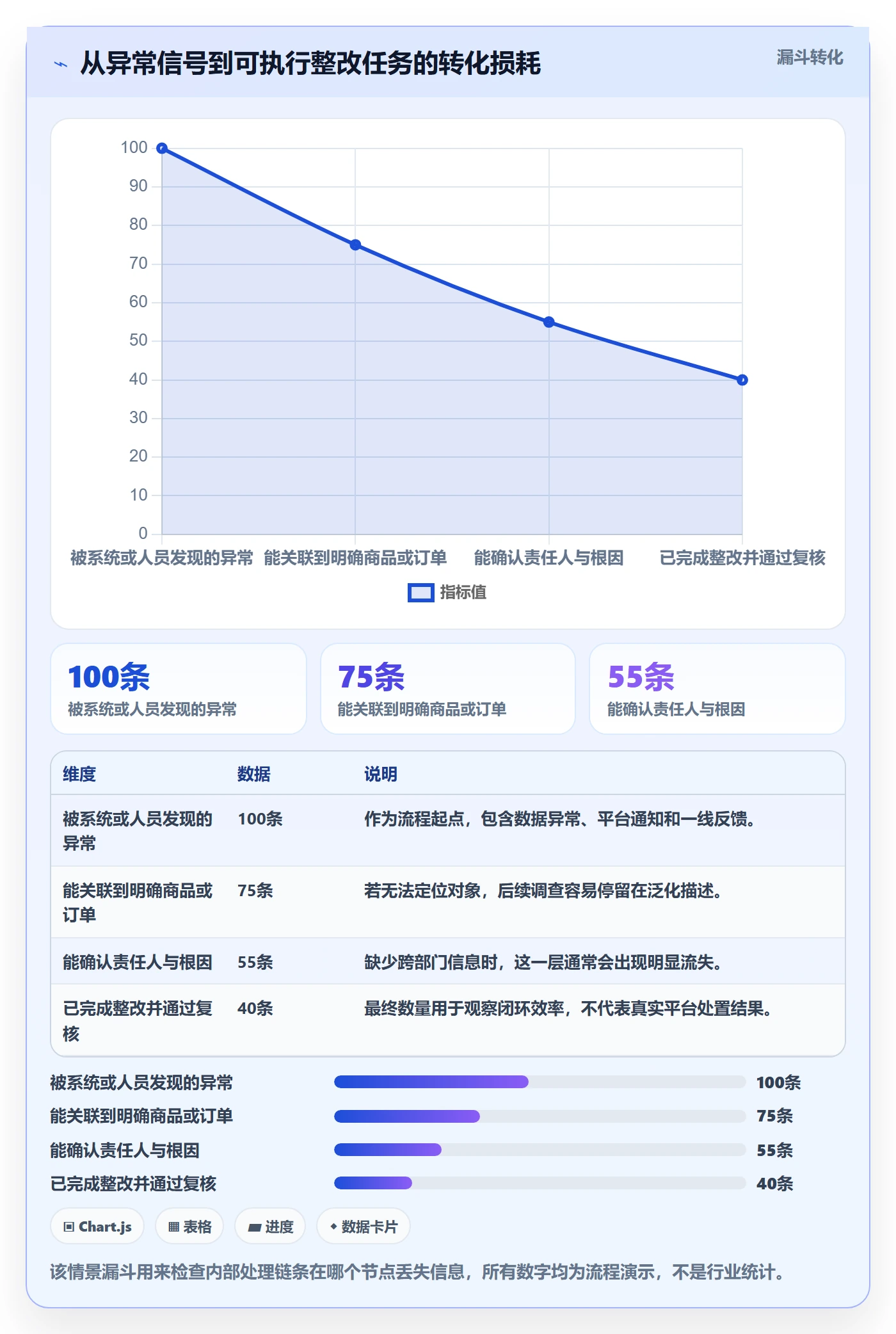 跨境电商升级方案：用进阶玩法改善平台规则