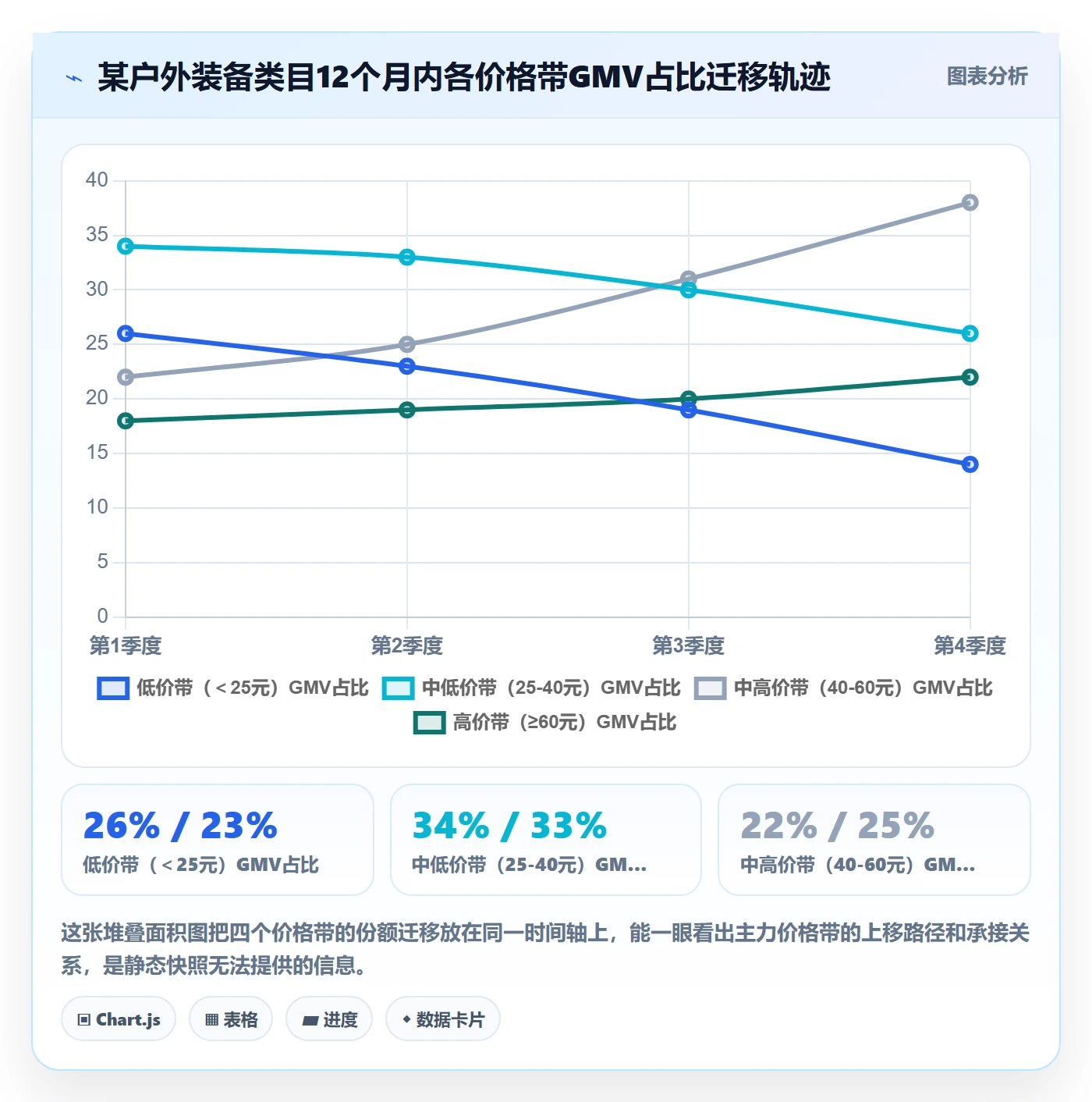 商品分析实践指南：价格带的数据复盘怎样更有效