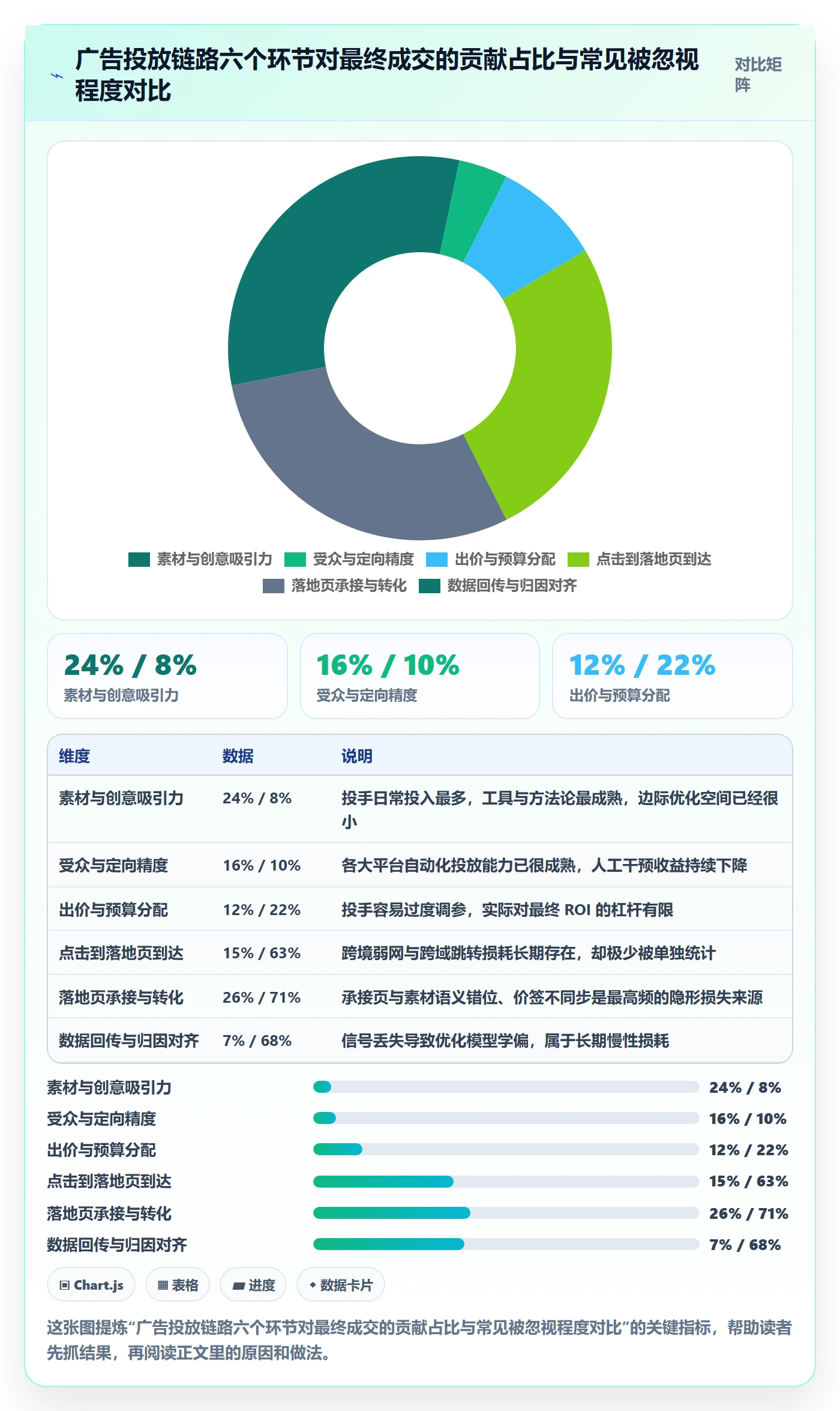 跨境电商运营避坑指南：广告投放环节的落地案例要注意什么