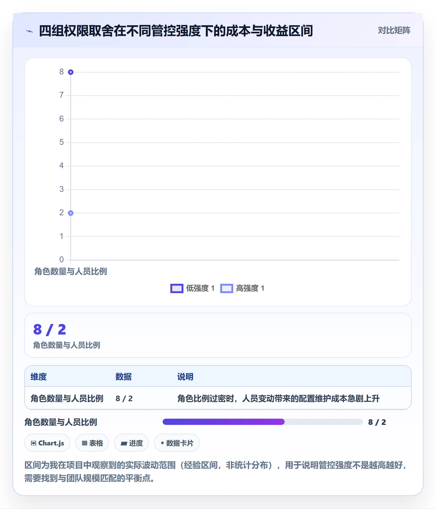 erp跨境电商管理模板：围绕权限管理开展支付结算