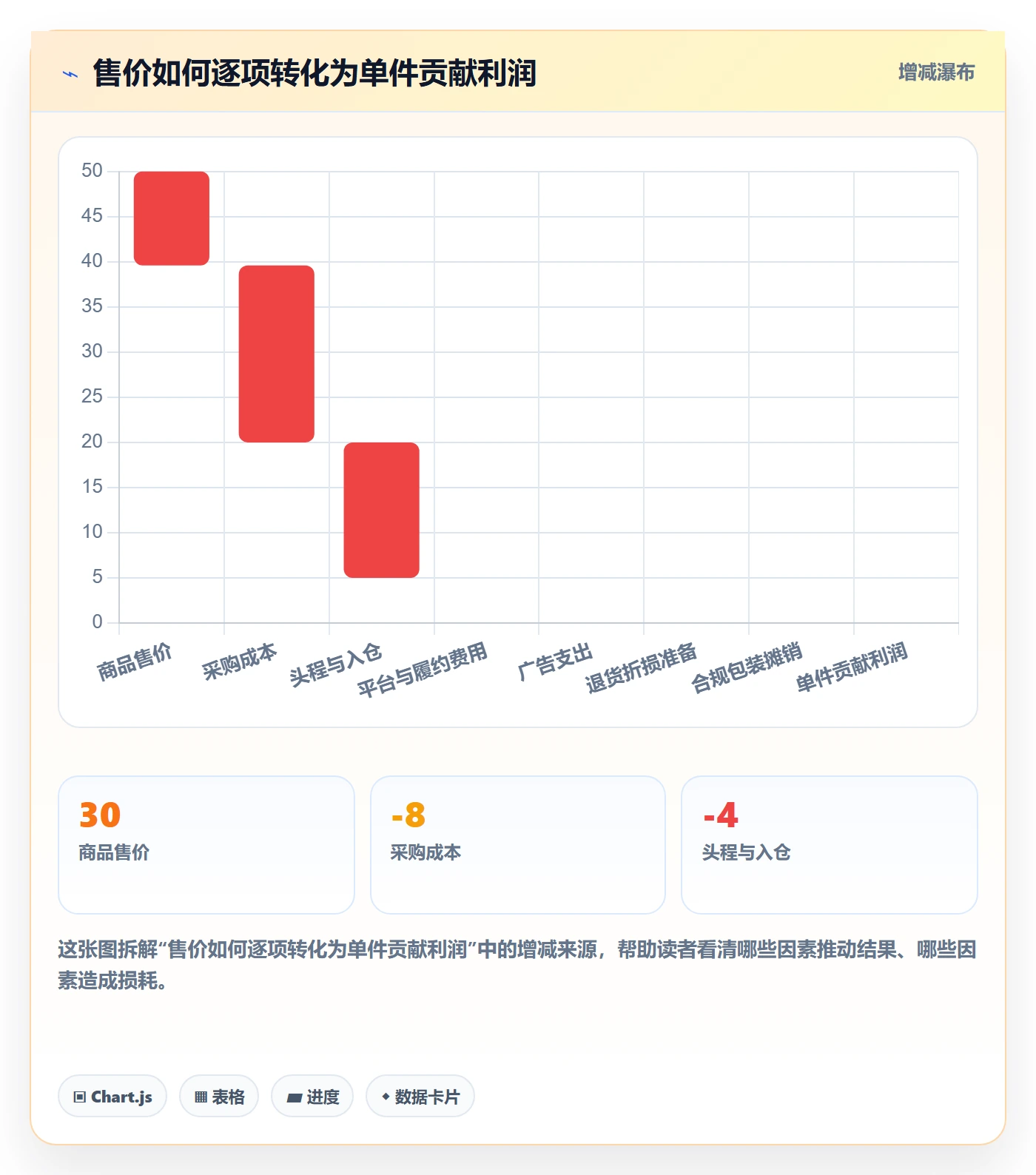 跨境电商优化清单：选品策略与合规管理的关键动作