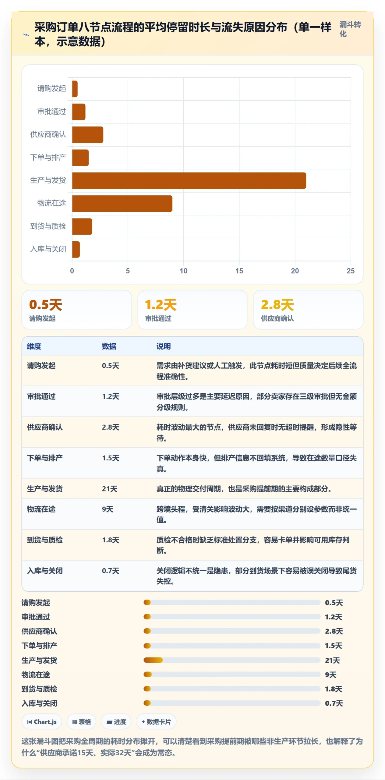 erp跨境电商问题诊断:采购补货如何用效率提升改进
