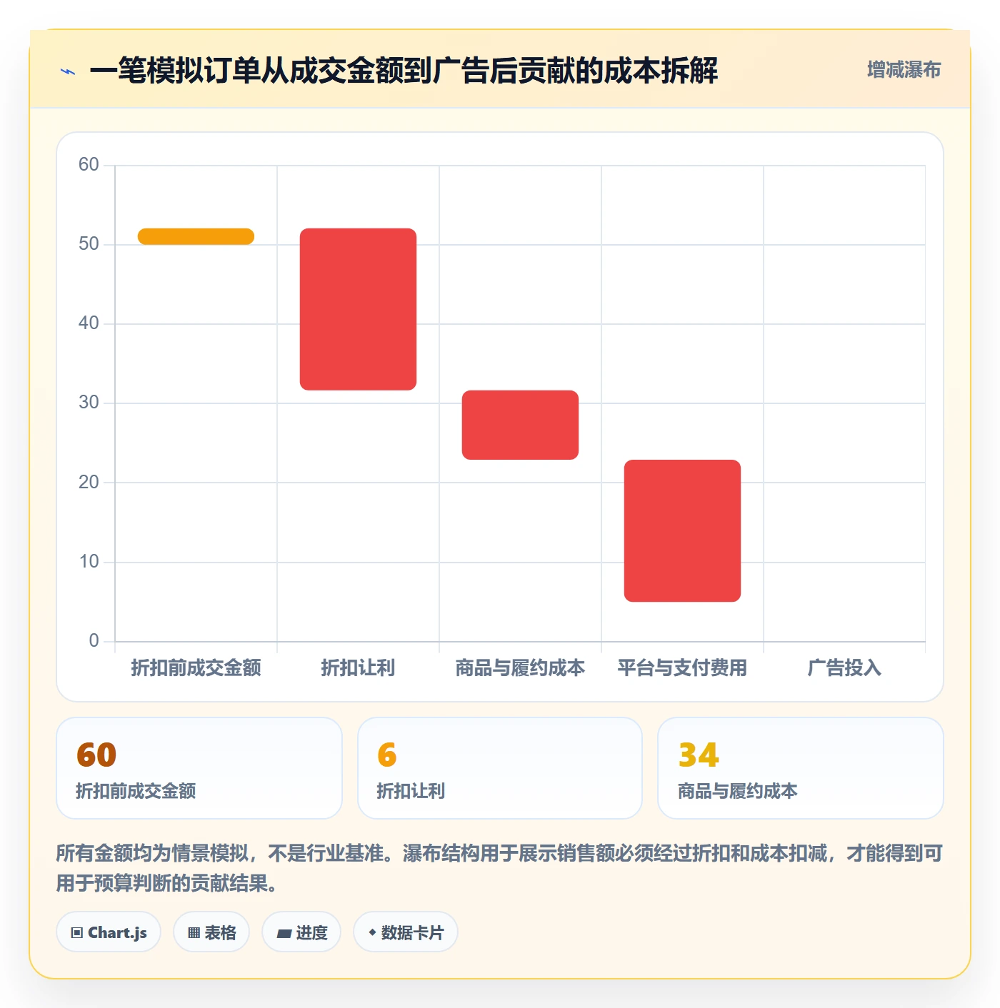 跨境电商决策指南：用工具对比判断品牌增长方案