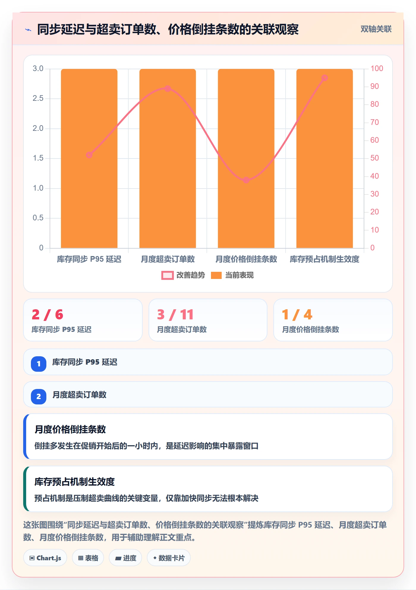 erp跨境电商方案设计：多平台刊登场景的自动化方案怎么做