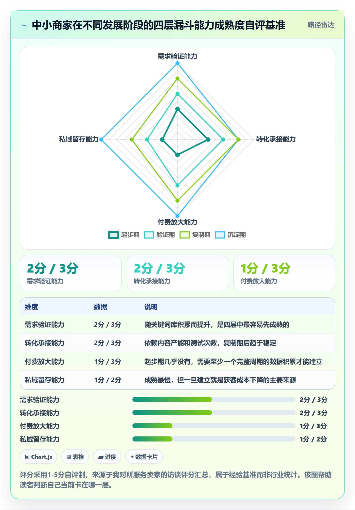 跨境电商运营操作手册：流量获取对应的中小商家步骤